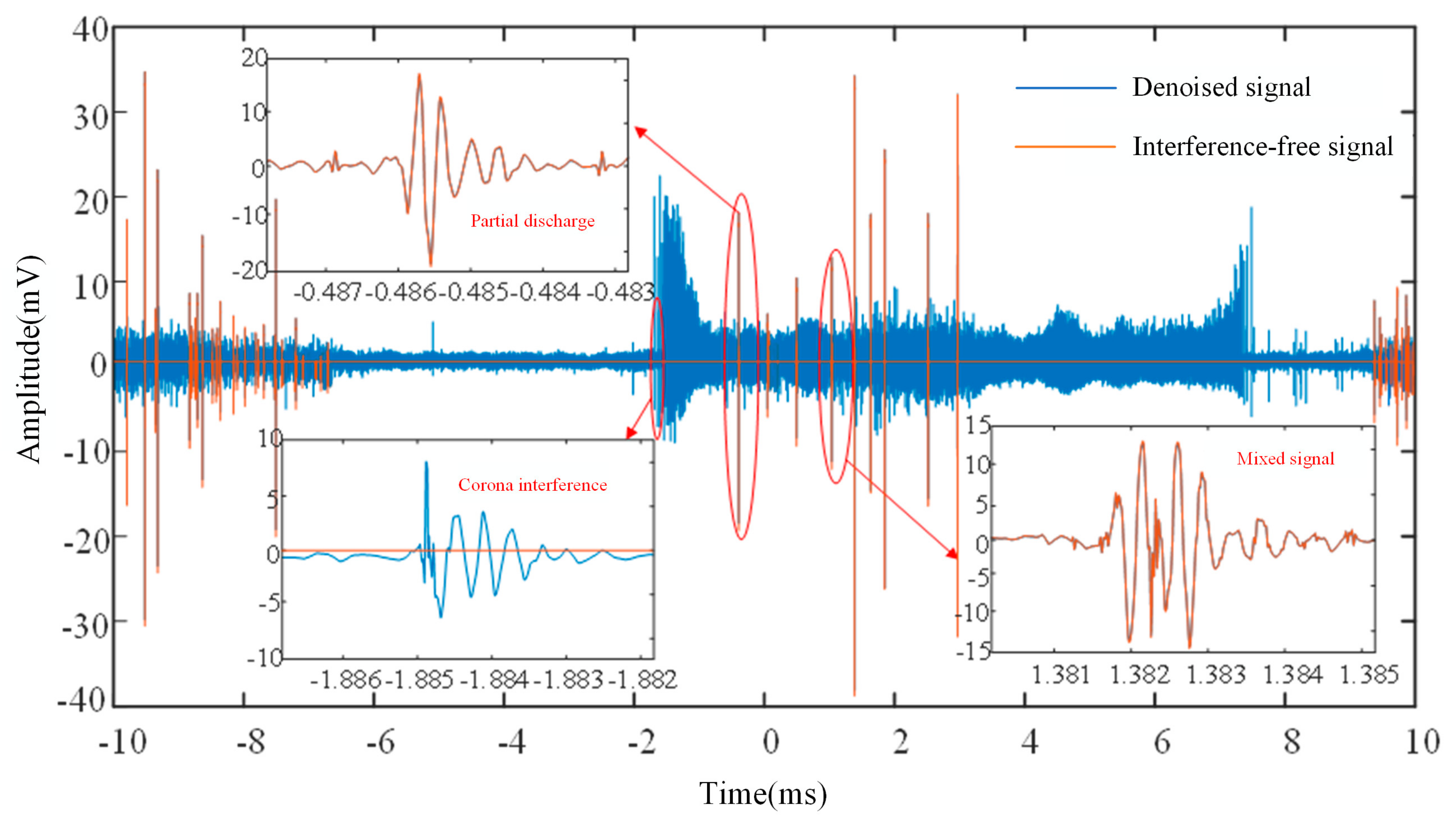 Sensors 24 07602 g017