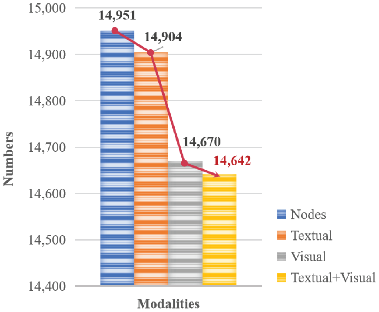 Sensors 24 07605 g003
