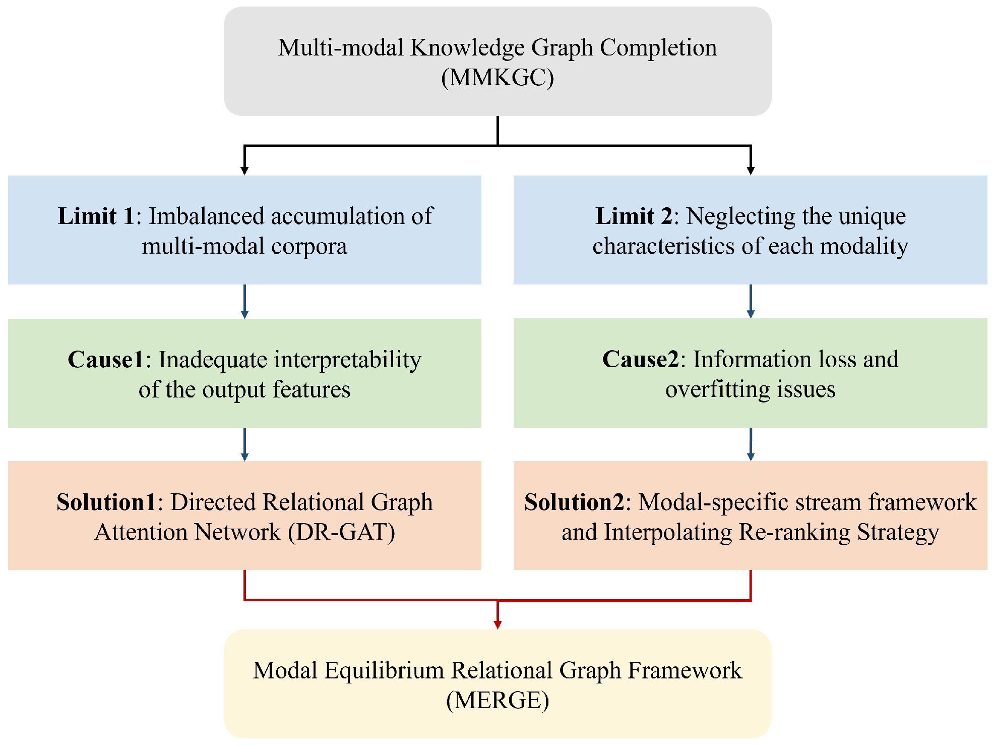 Sensors 24 07605 g004