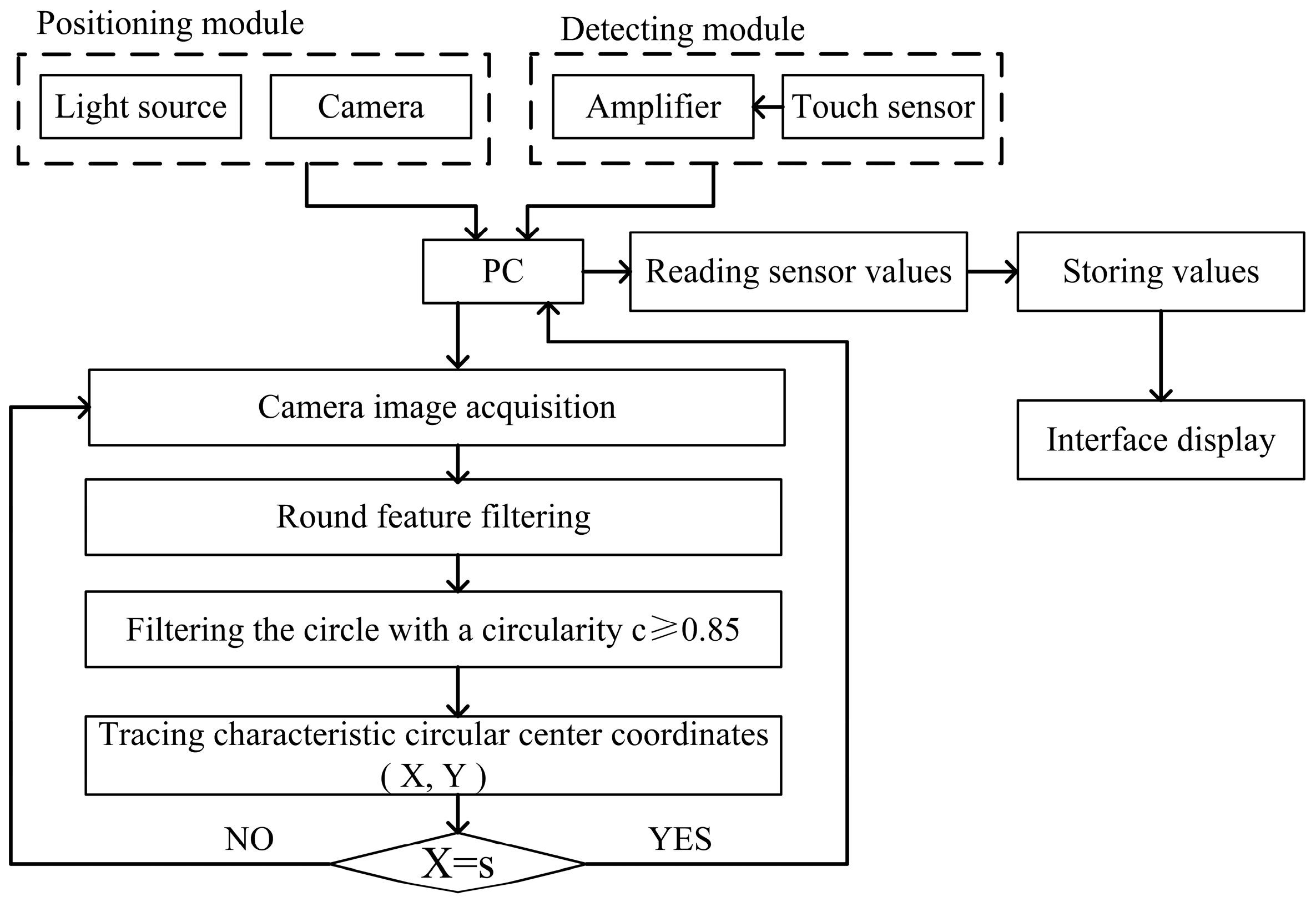 Sensors 24 07606 g005