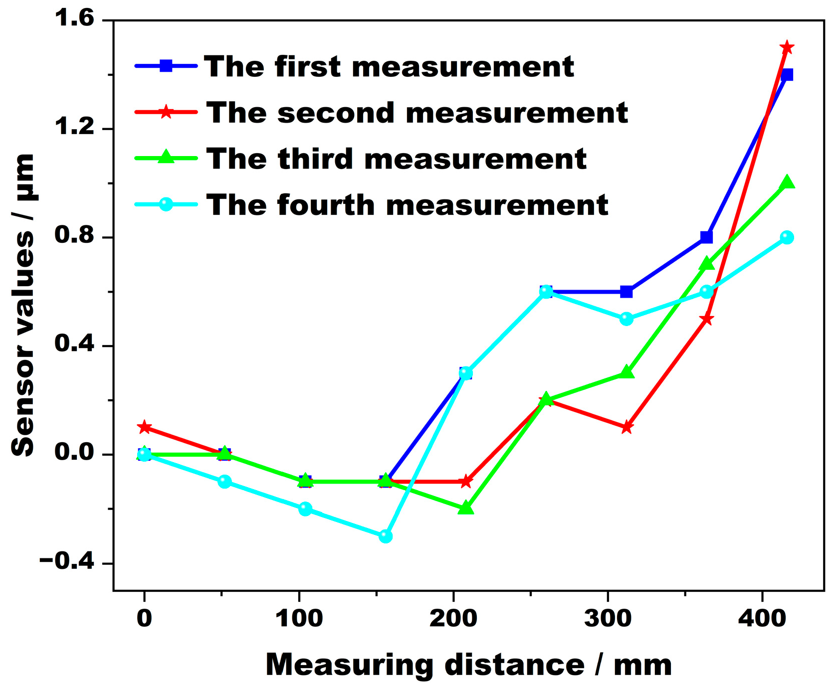 Sensors 24 07606 g010