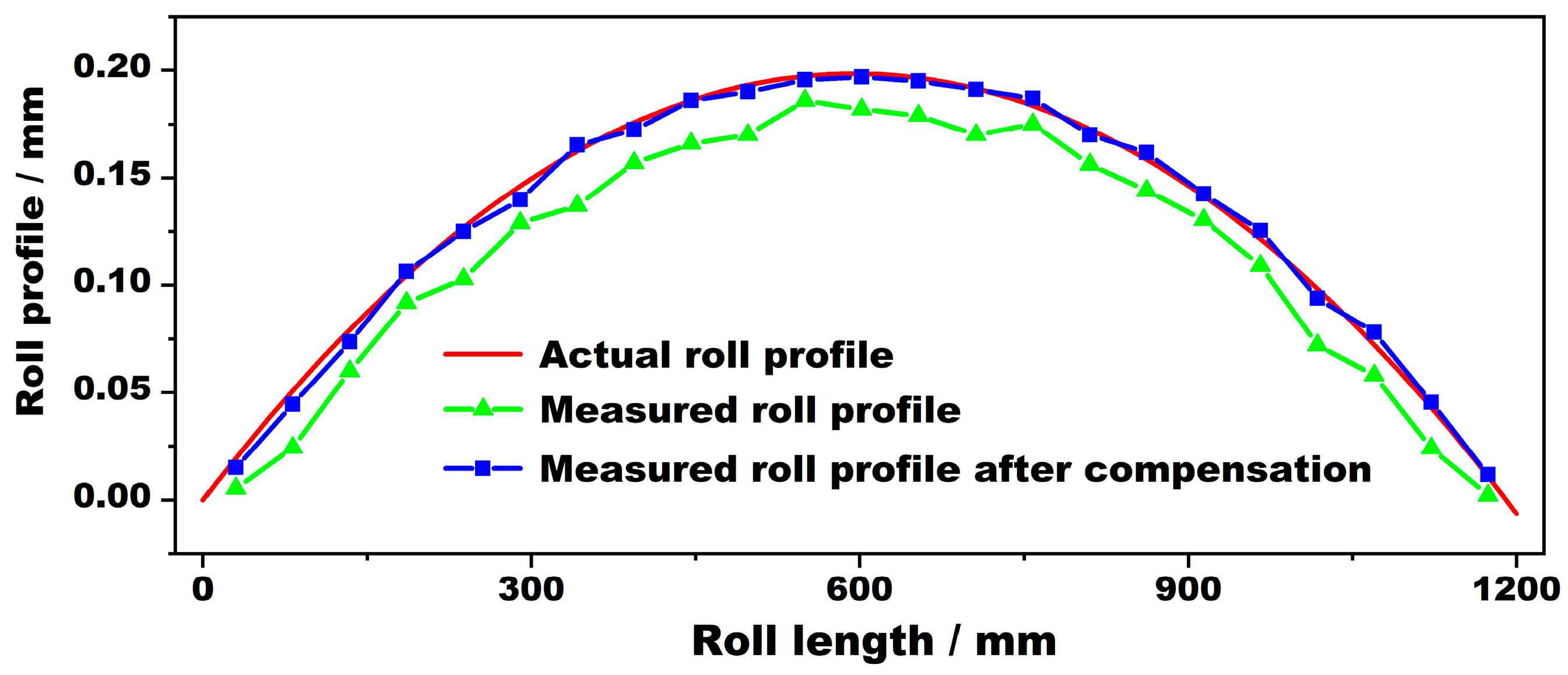 Sensors 24 07606 g012