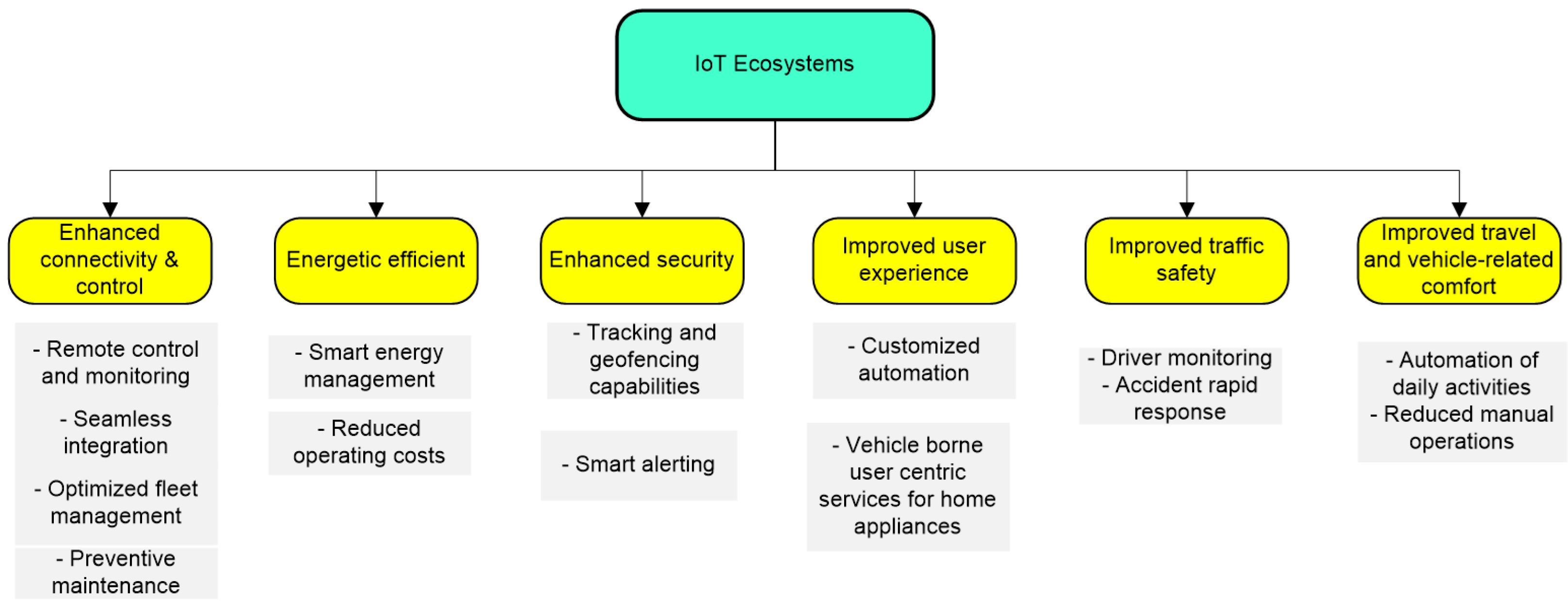 Sensors 24 07607 g001