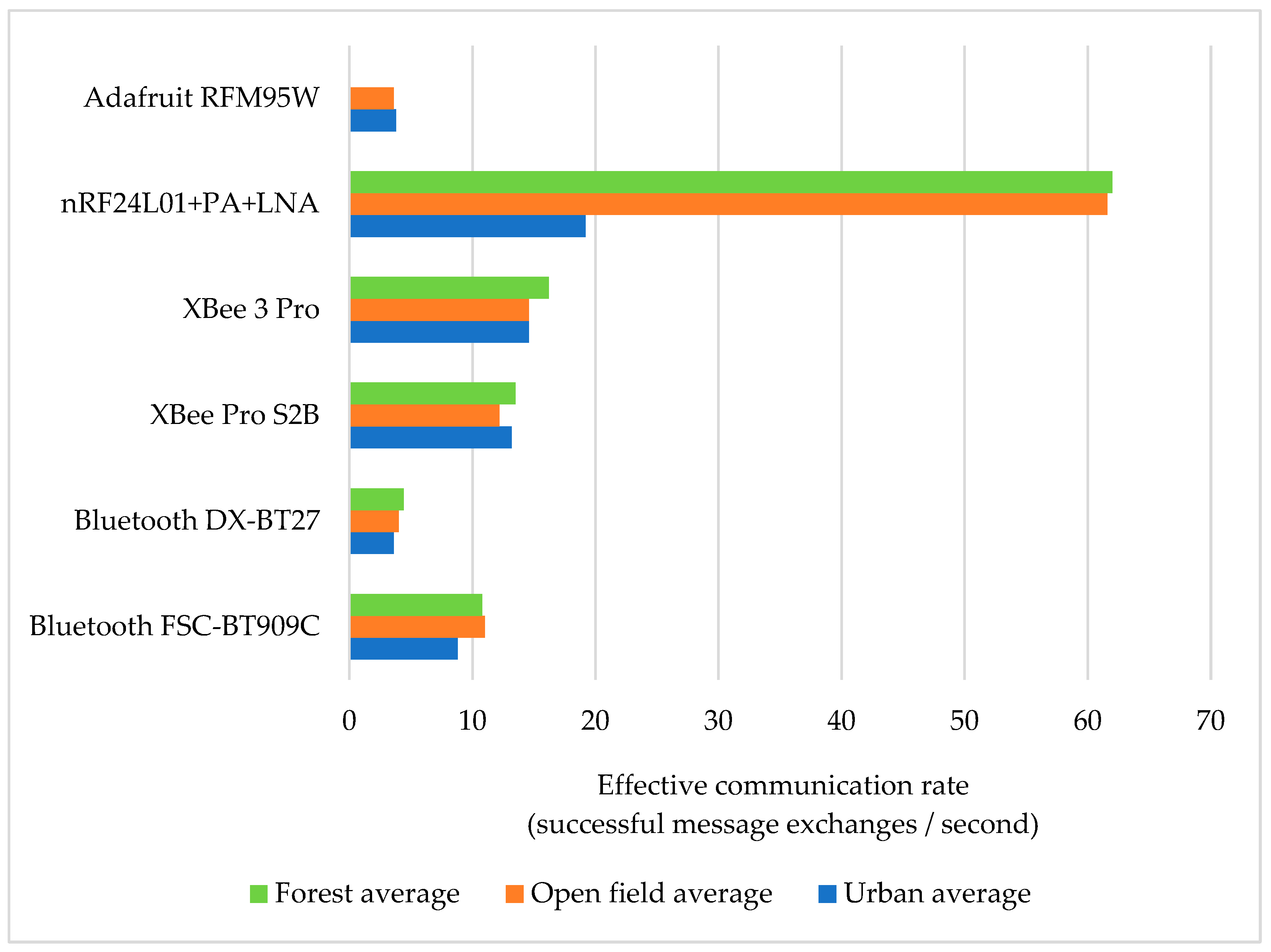 Sensors 24 07607 g010