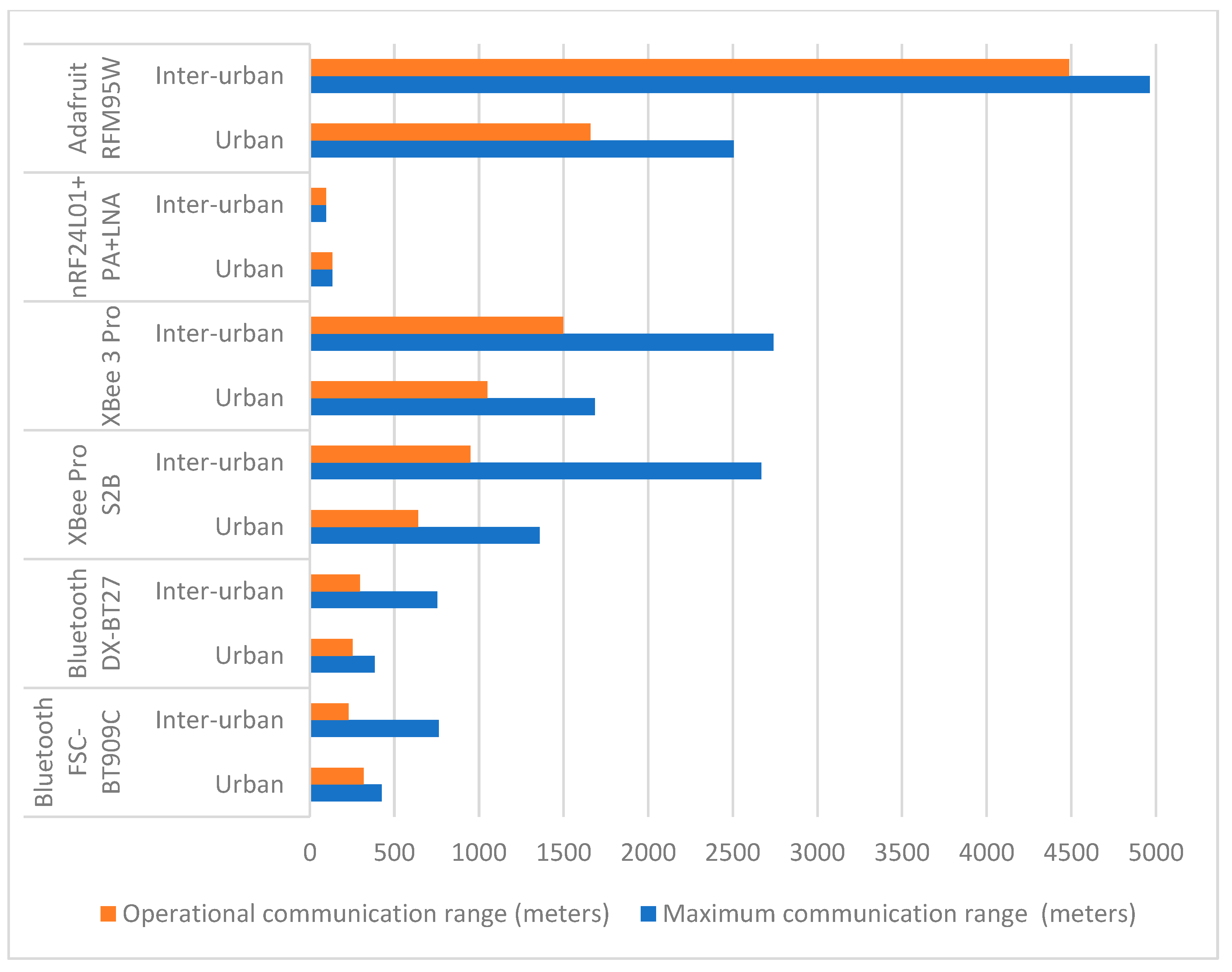 Sensors 24 07607 g012
