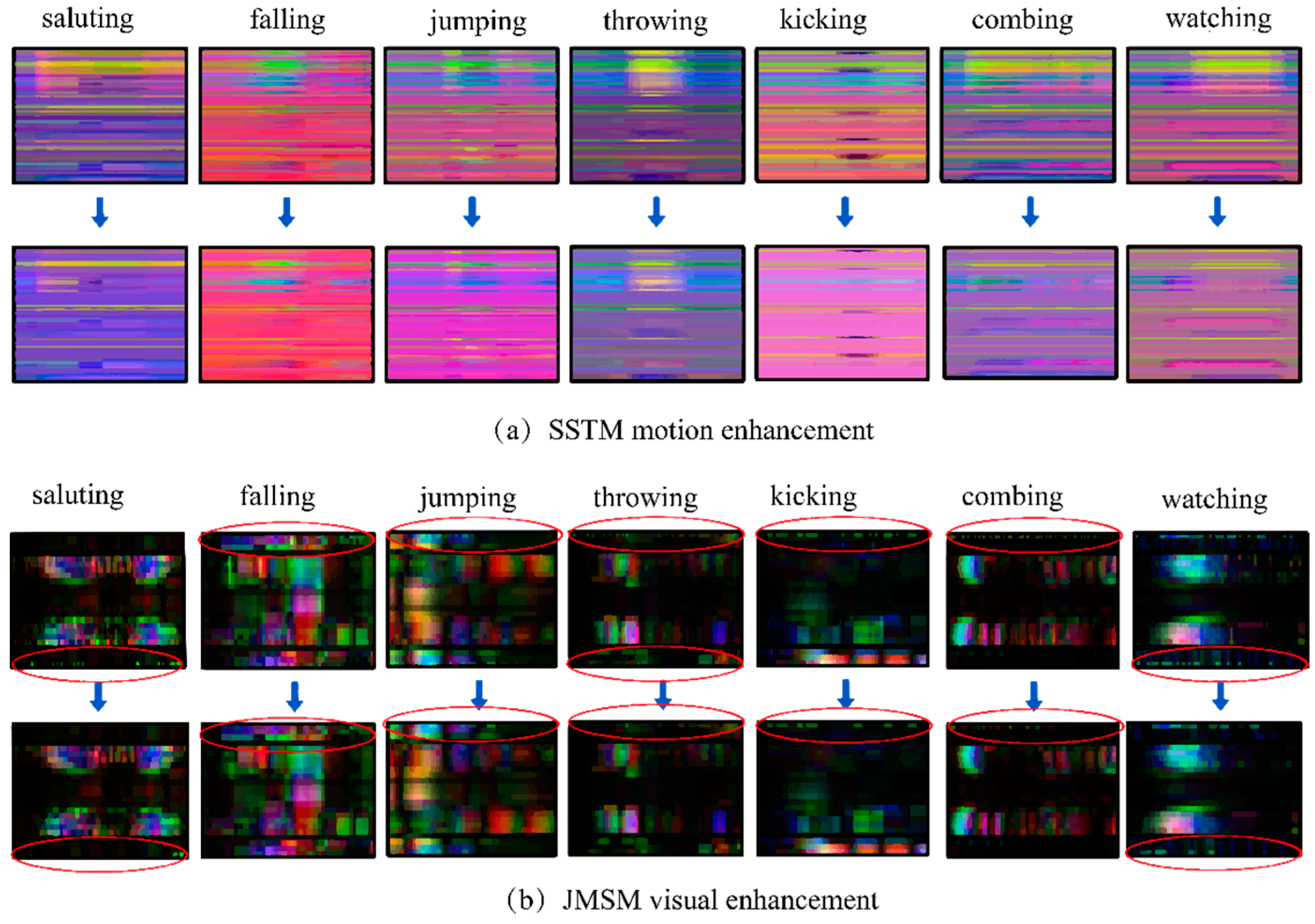 Sensors 24 07609 g006