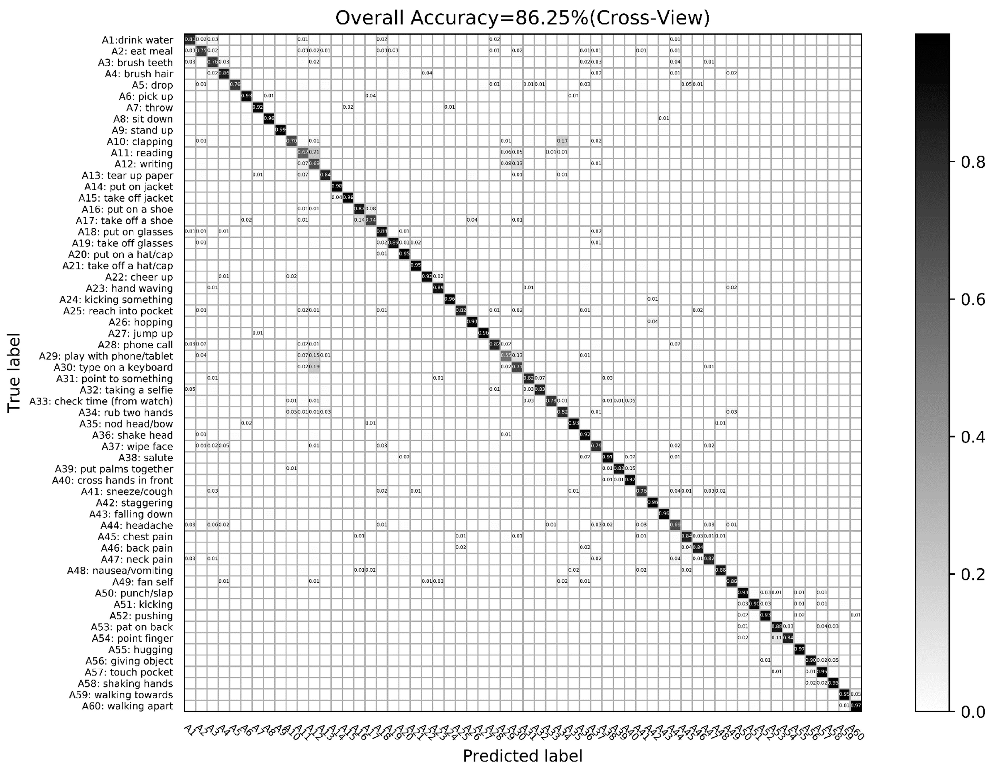 Sensors 24 07609 g009