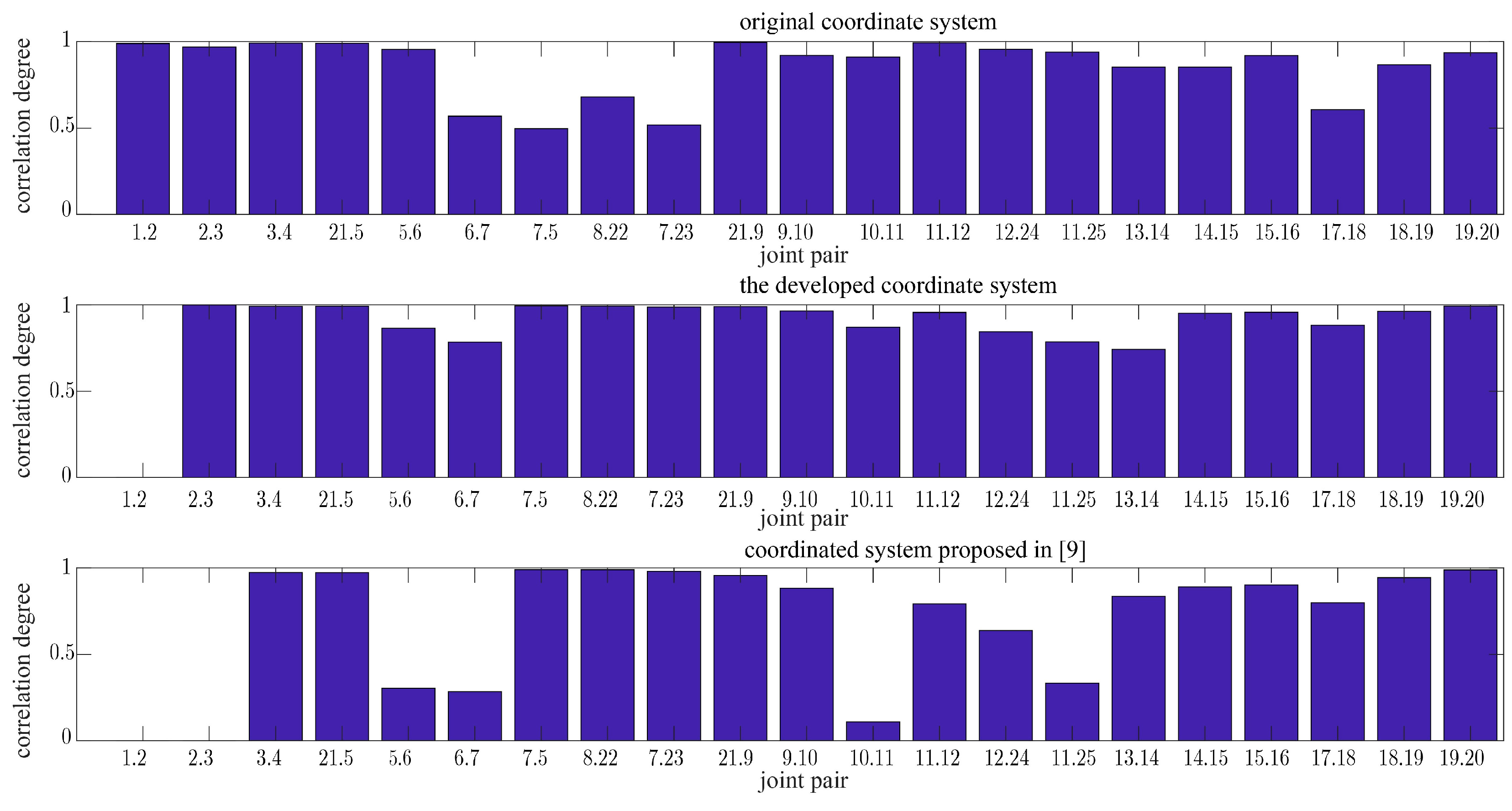 Sensors 24 07609 g010