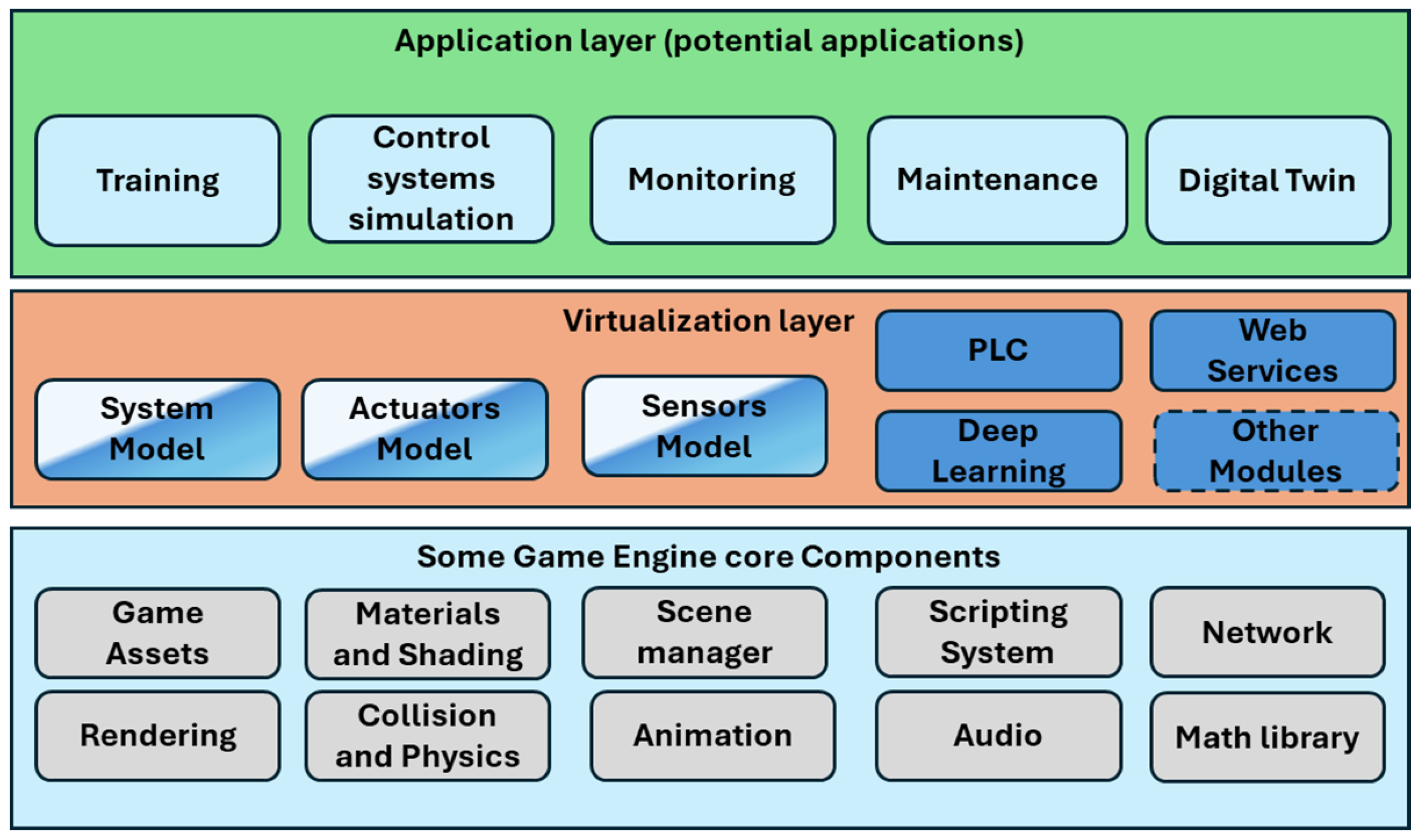 Sensors 24 07610 g003 Sensors 24 07610 g003