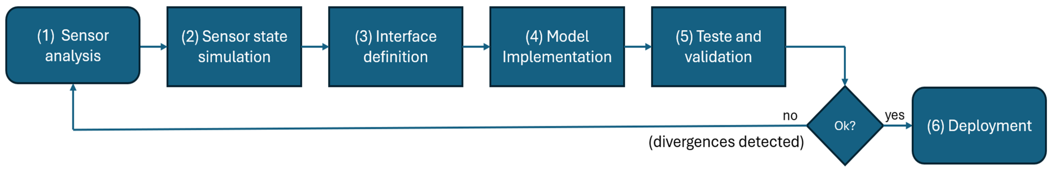Sensors 24 07610 g006 Sensors 24 07610 g006