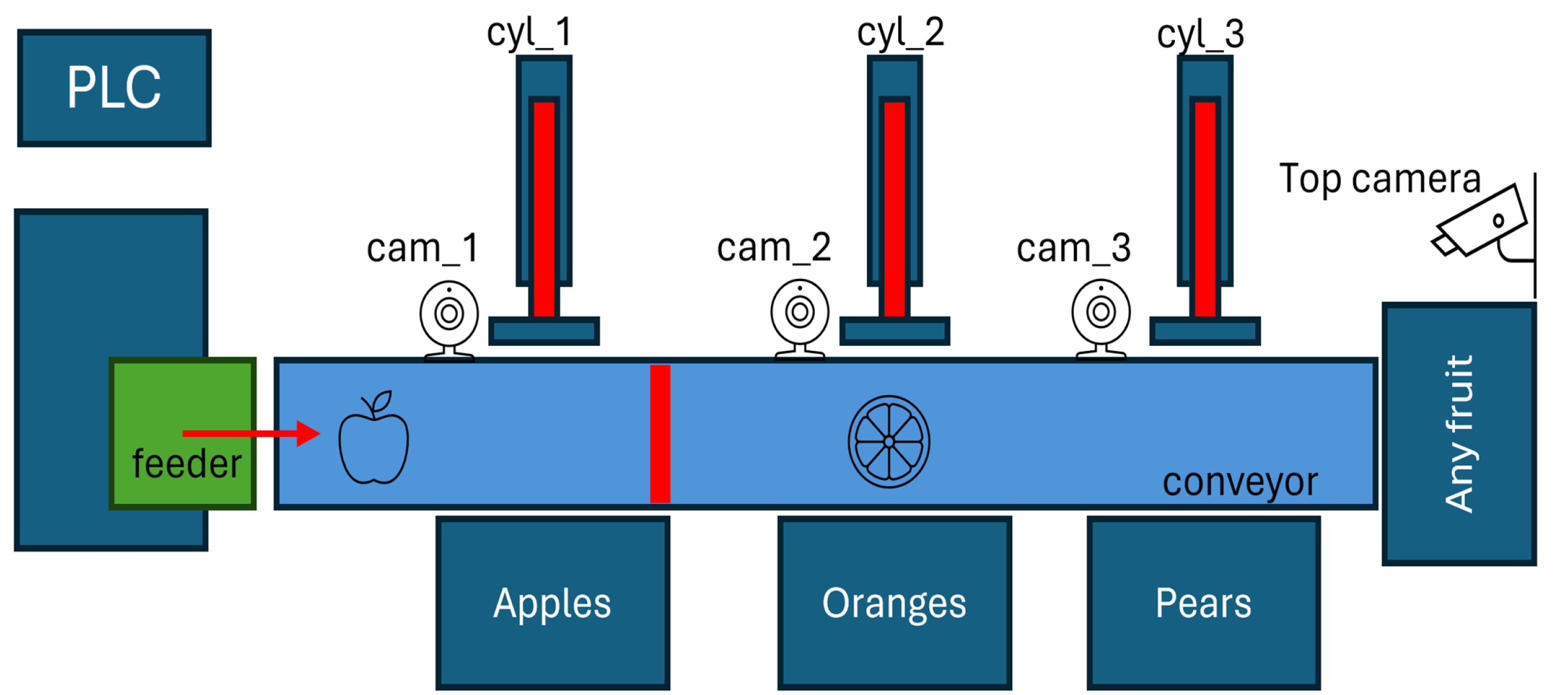 Sensors 24 07610 g007 Sensors 24 07610 g007