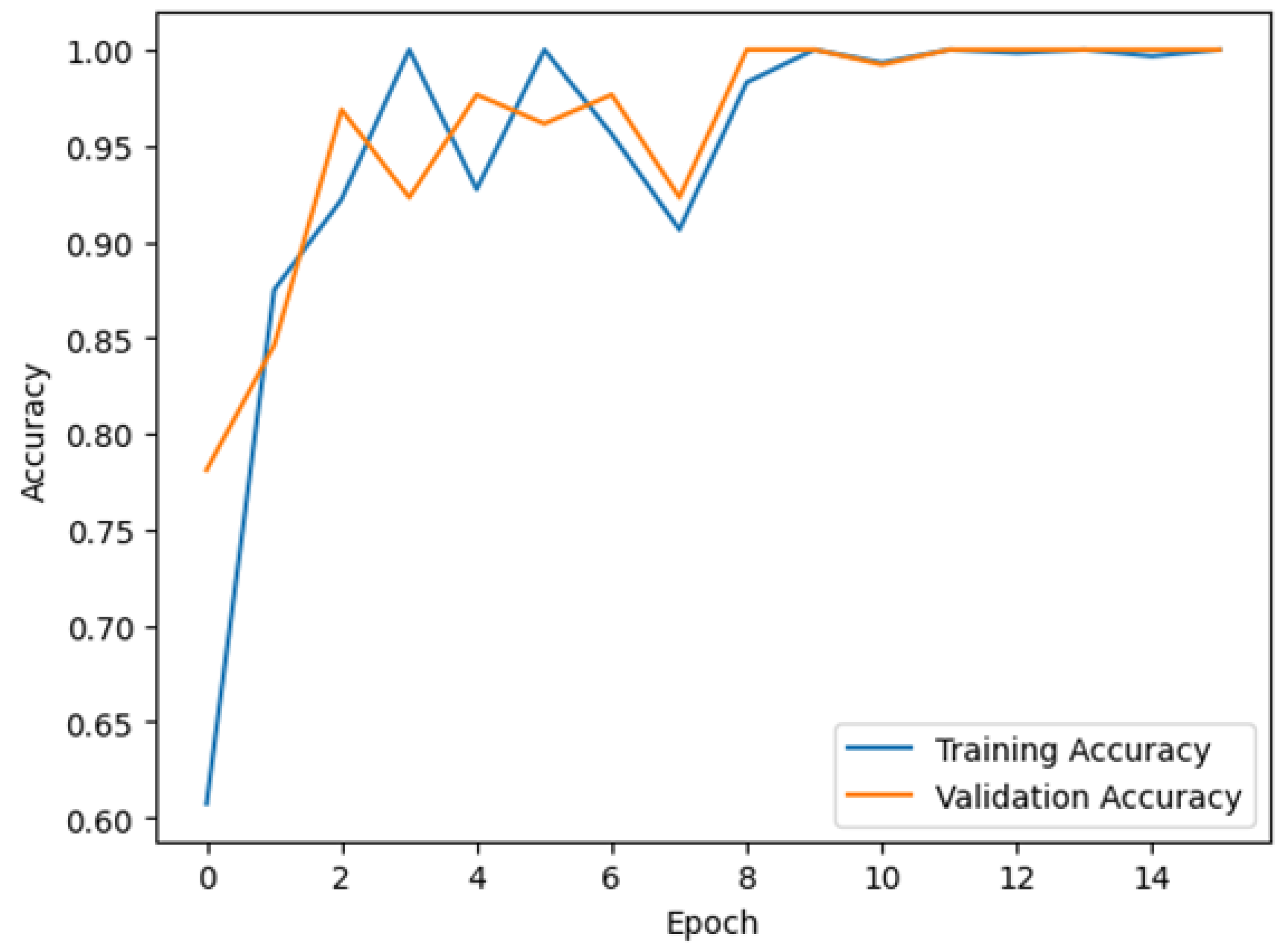 Sensors 24 07610 g015 Sensors 24 07610 g015