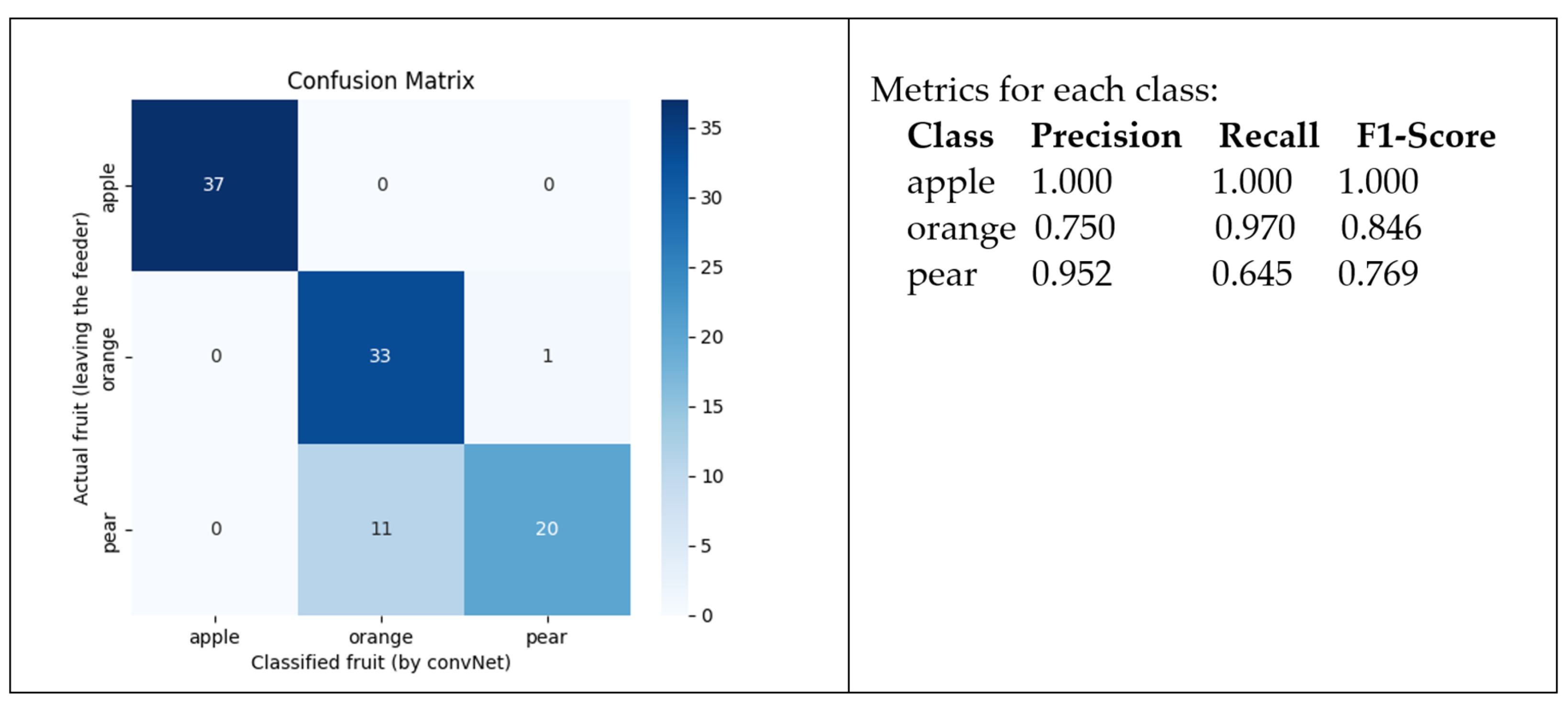 Sensors 24 07610 g020 Sensors 24 07610 g020
