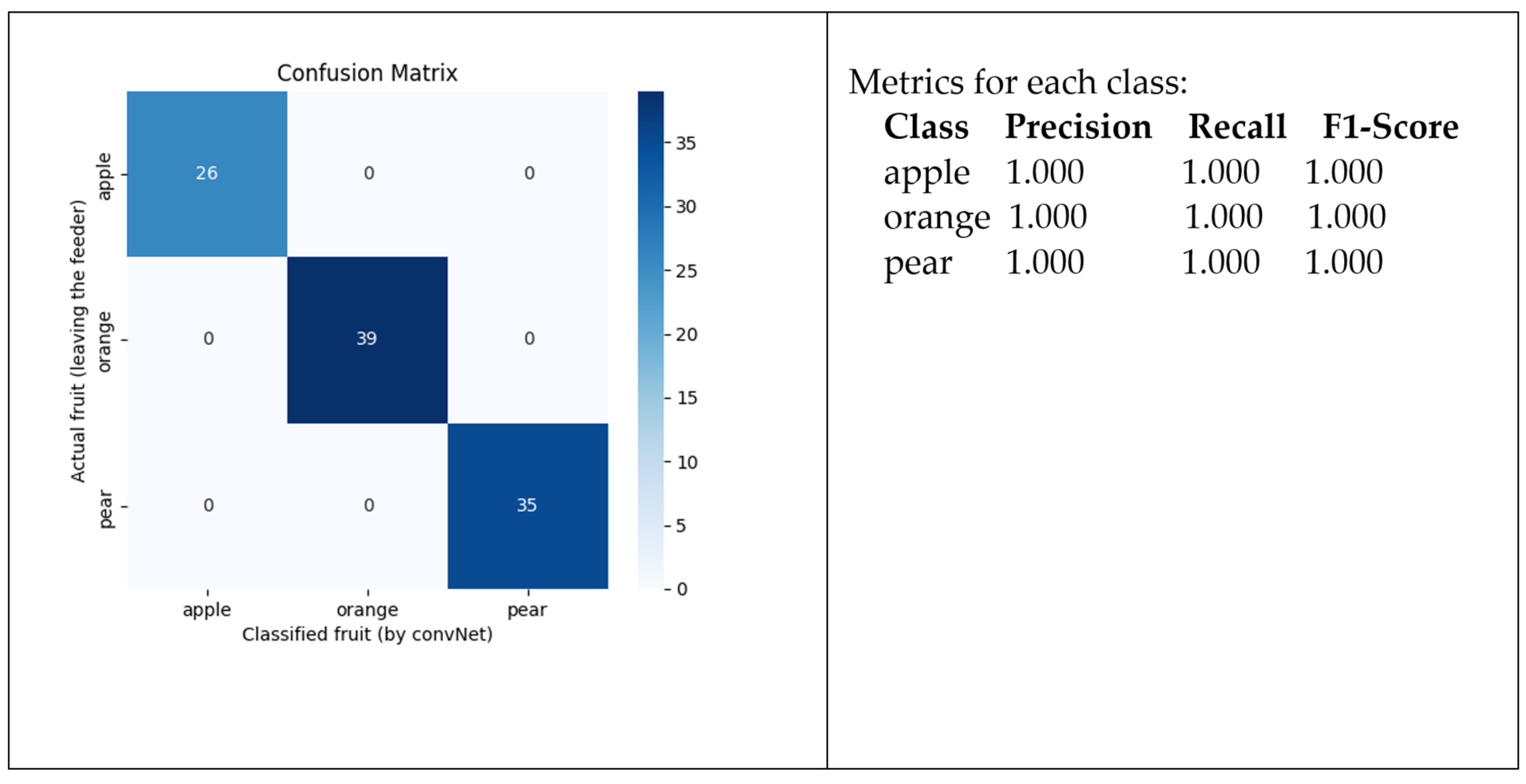 Sensors 24 07610 g022 Sensors 24 07610 g022