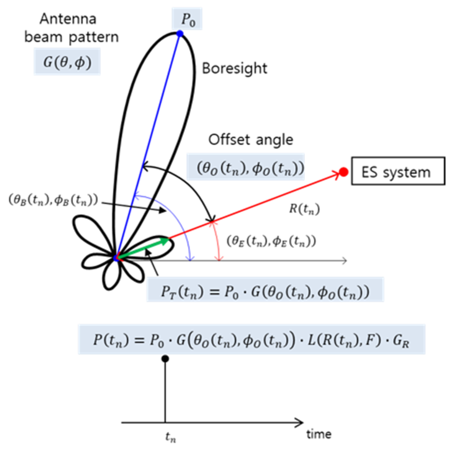 Sensors 24 07612 g001