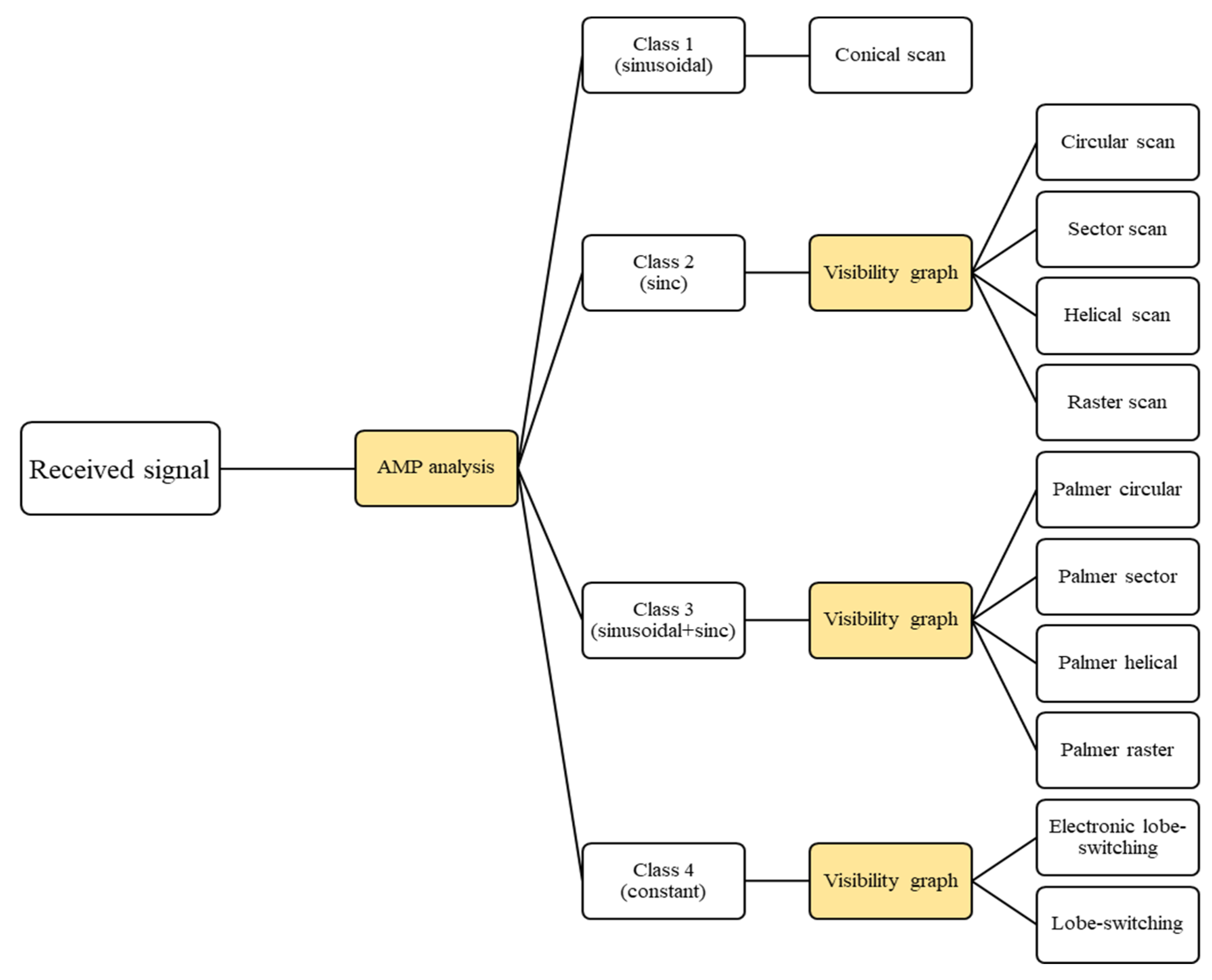 Sensors 24 07612 g003