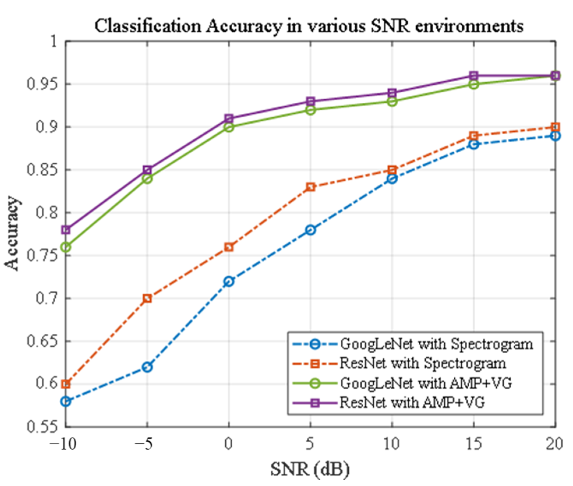 Sensors 24 07612 g011