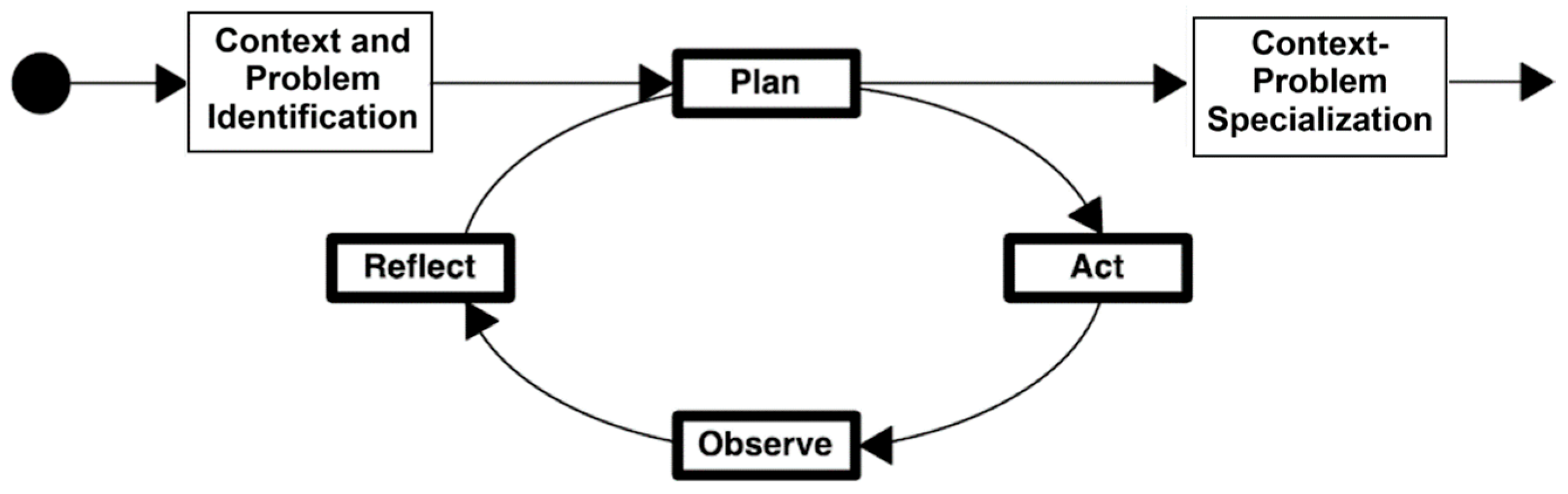 Sensors 24 07620 g002