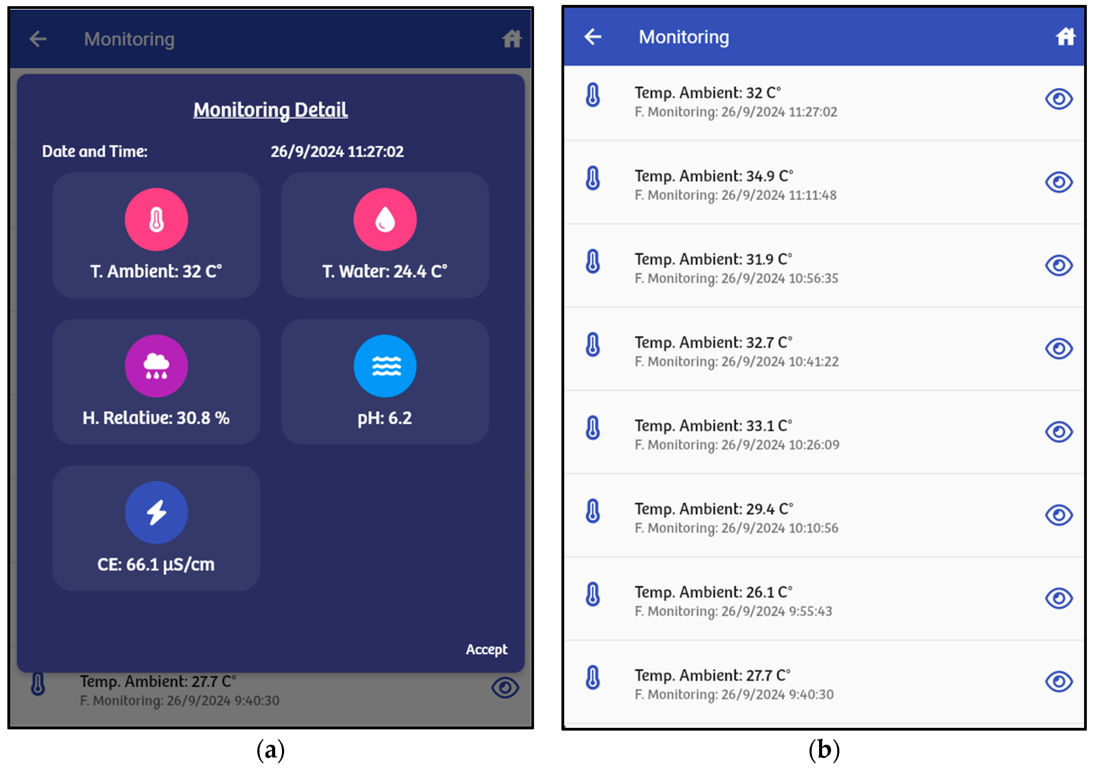 Sensors 24 07620 g005
