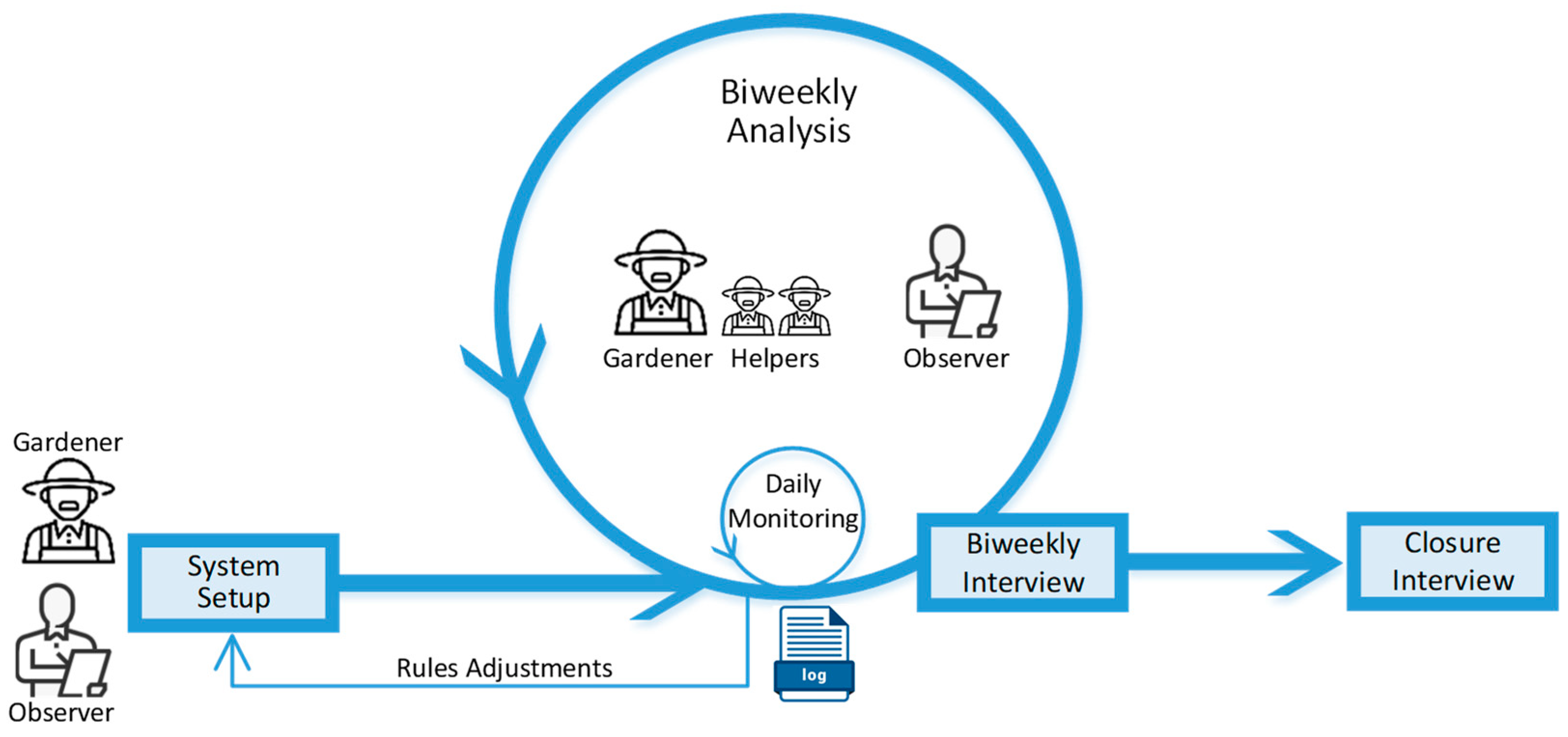 Sensors 24 07620 g012