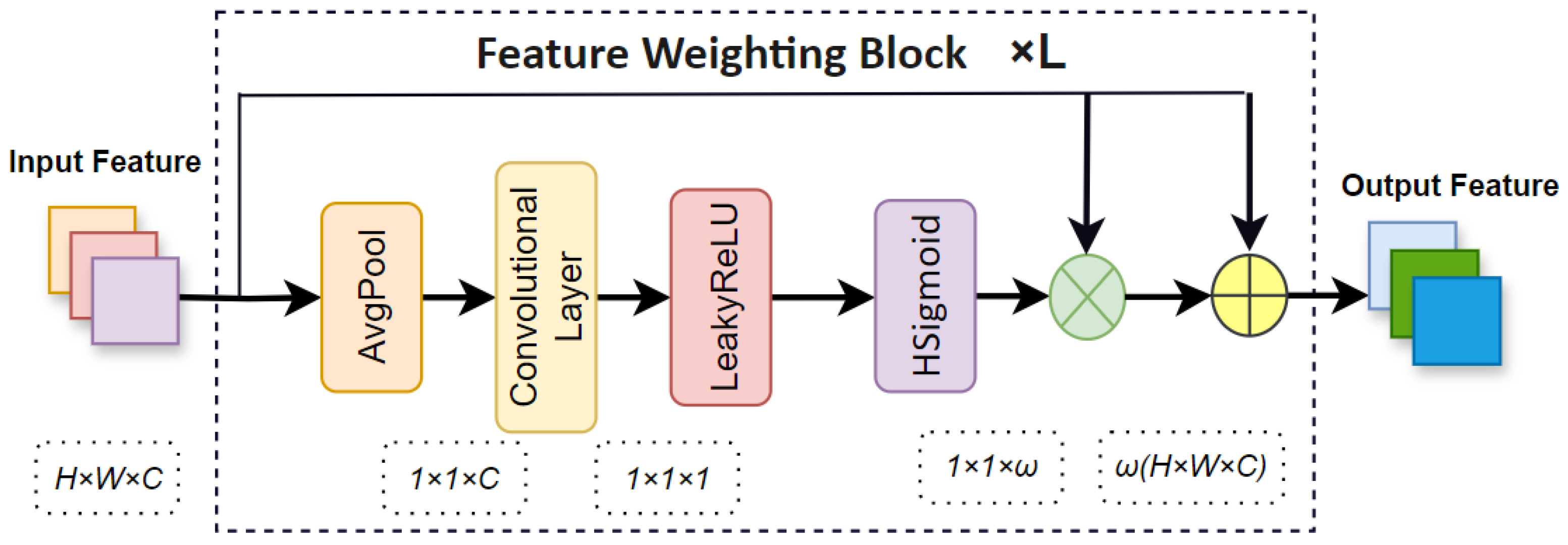 Sensors 24 07621 g003