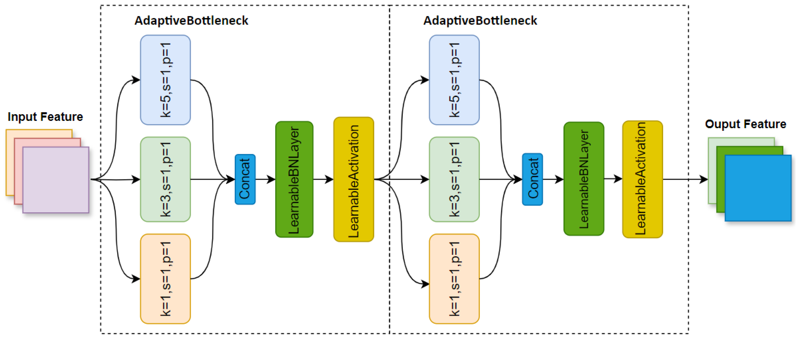 Sensors 24 07621 g004