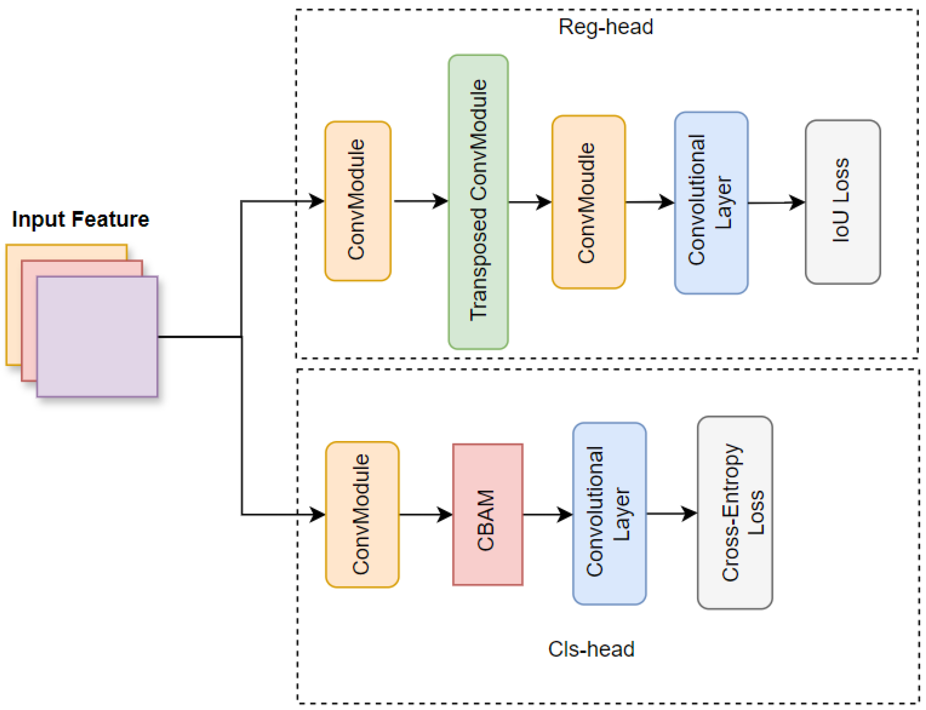 Sensors 24 07621 g005