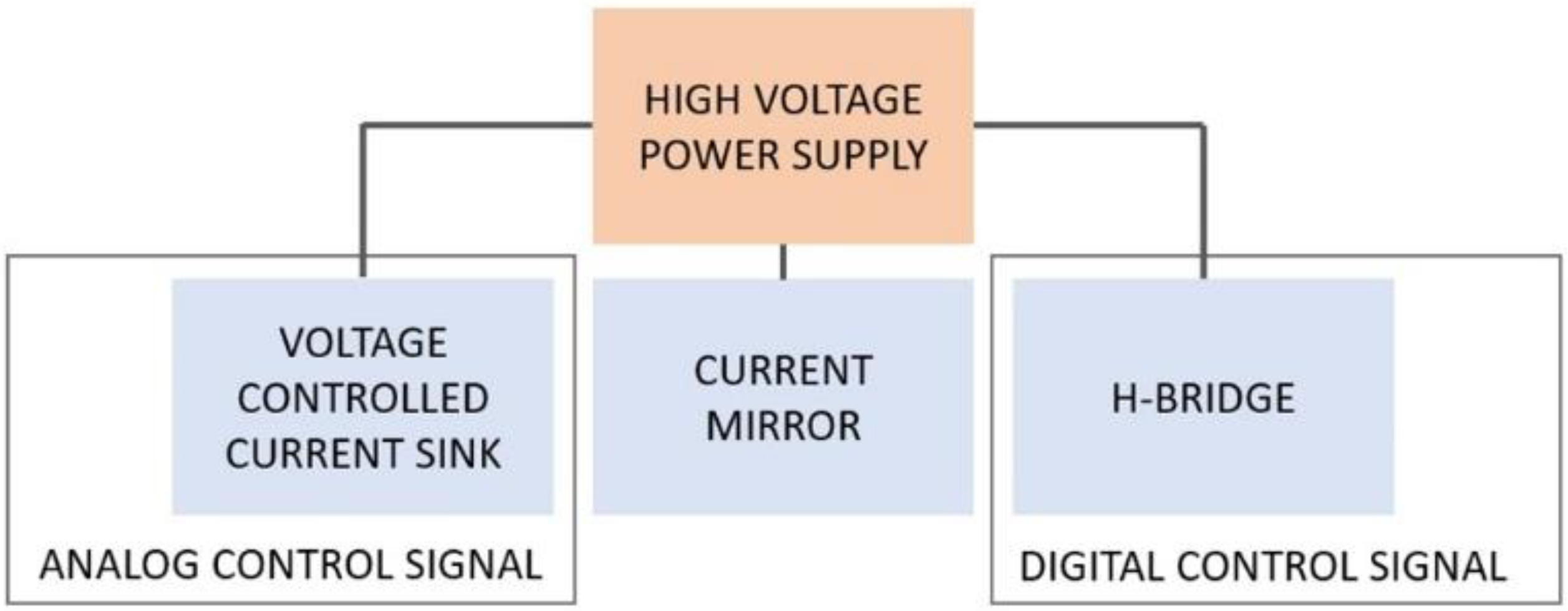 Sensors 24 07626 g001 Sensors 24 07626 g001
