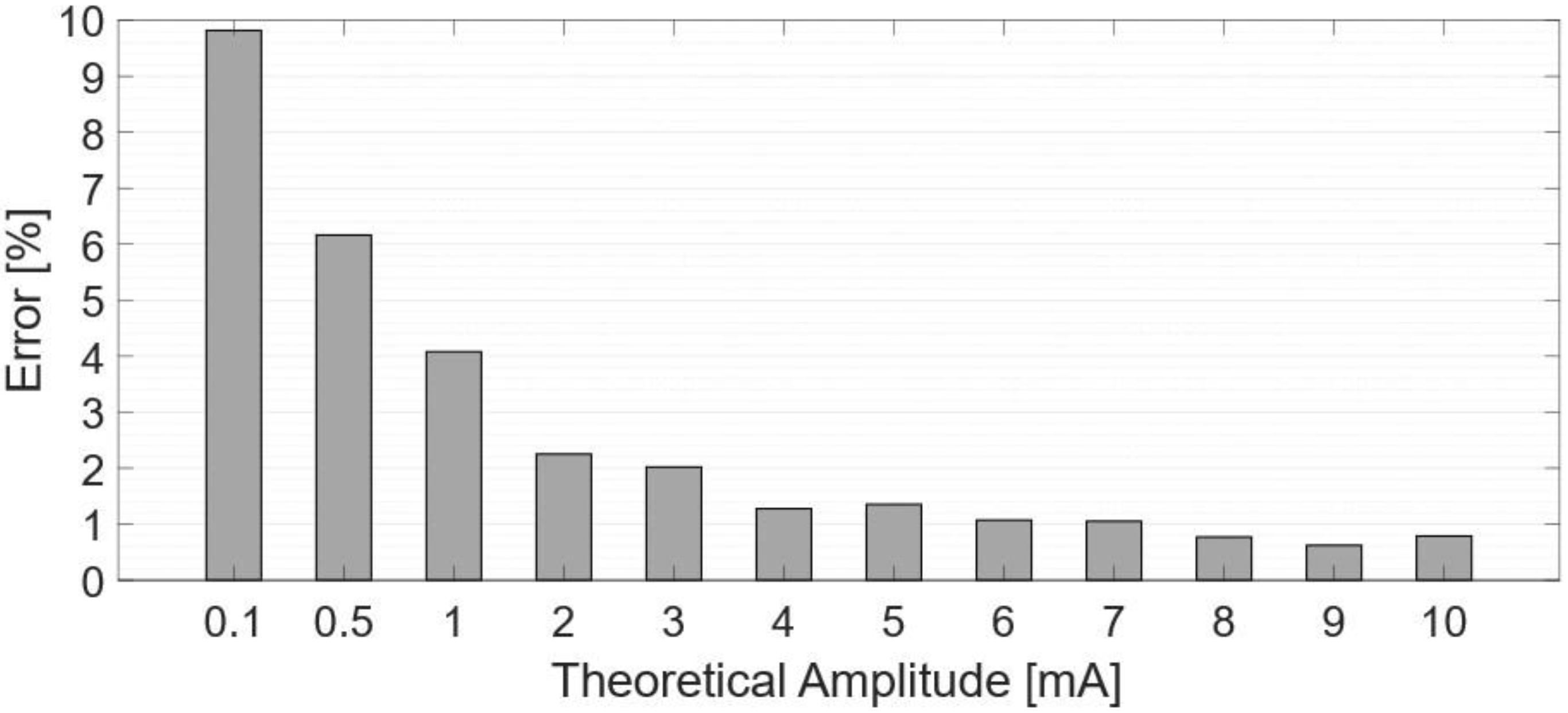 Sensors 24 07626 g010 Sensors 24 07626 g010