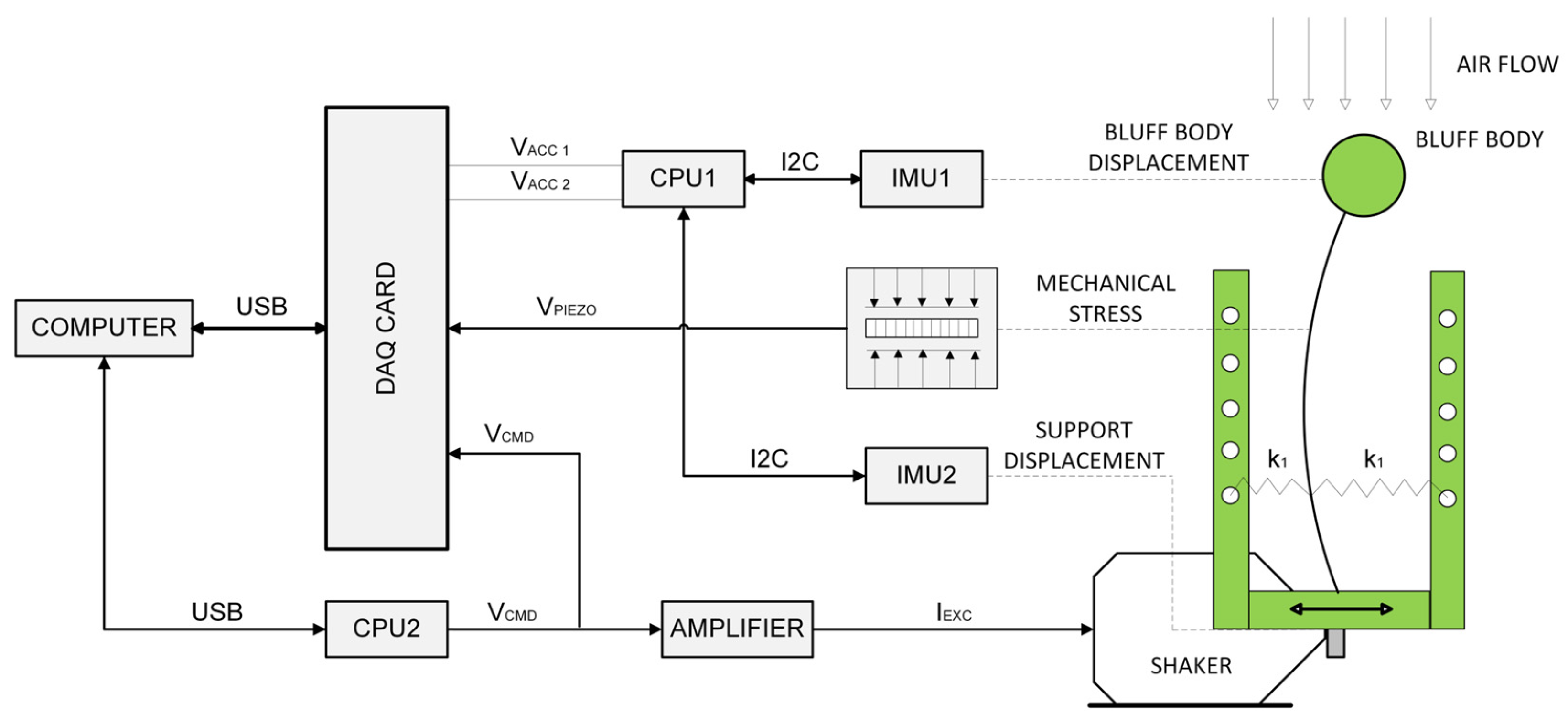 Sensors 24 07629 g001