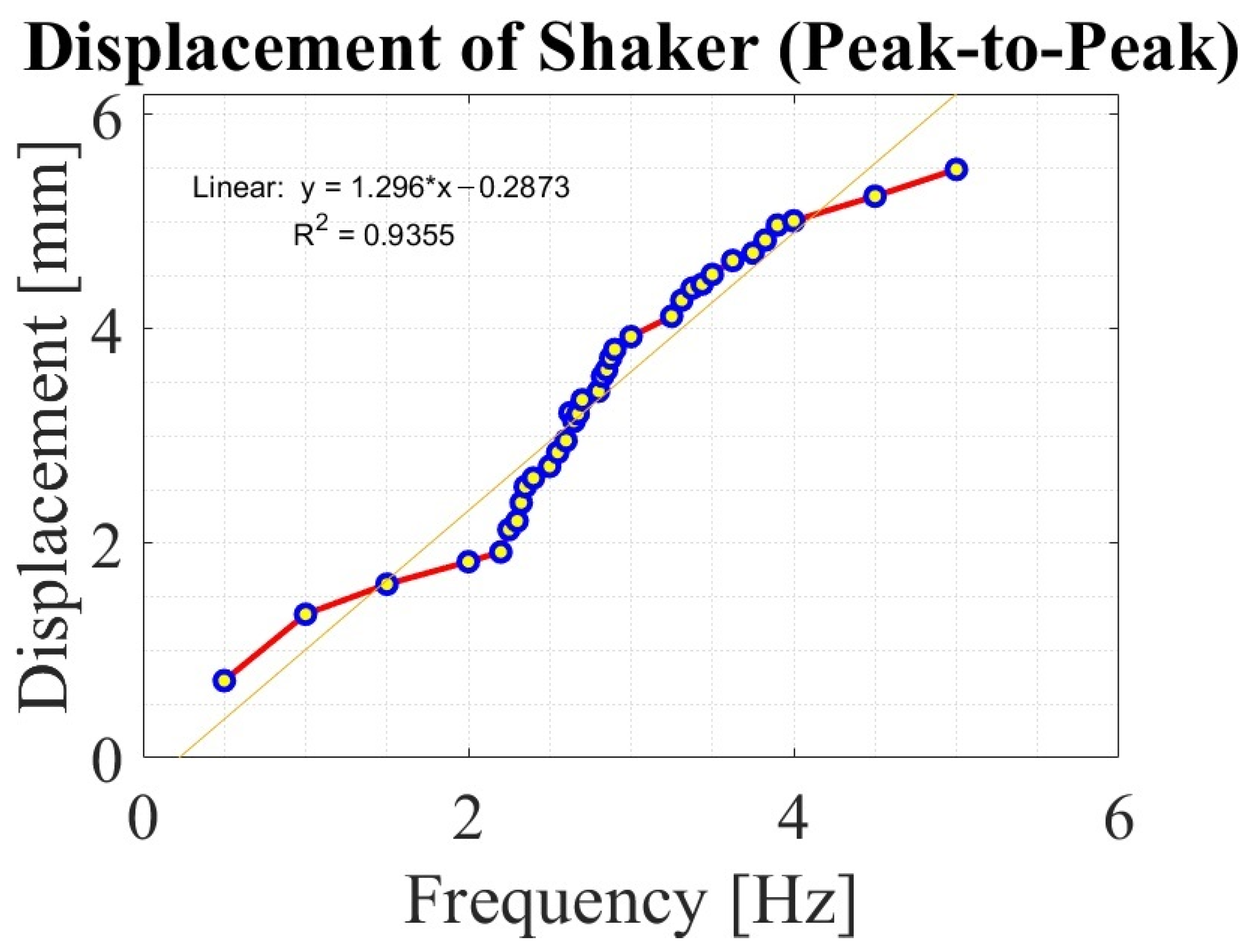 Sensors 24 07629 g005