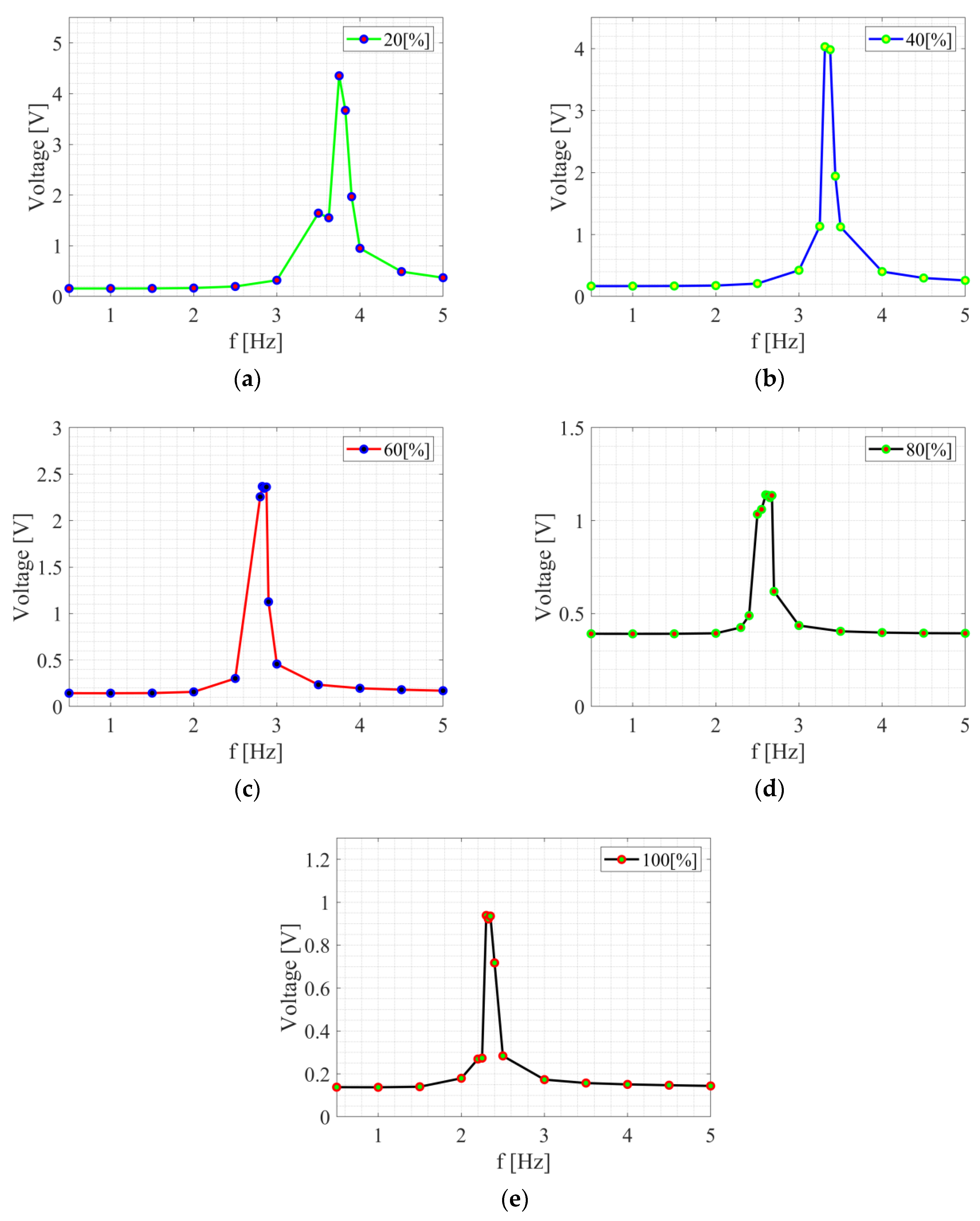 Sensors 24 07629 g006