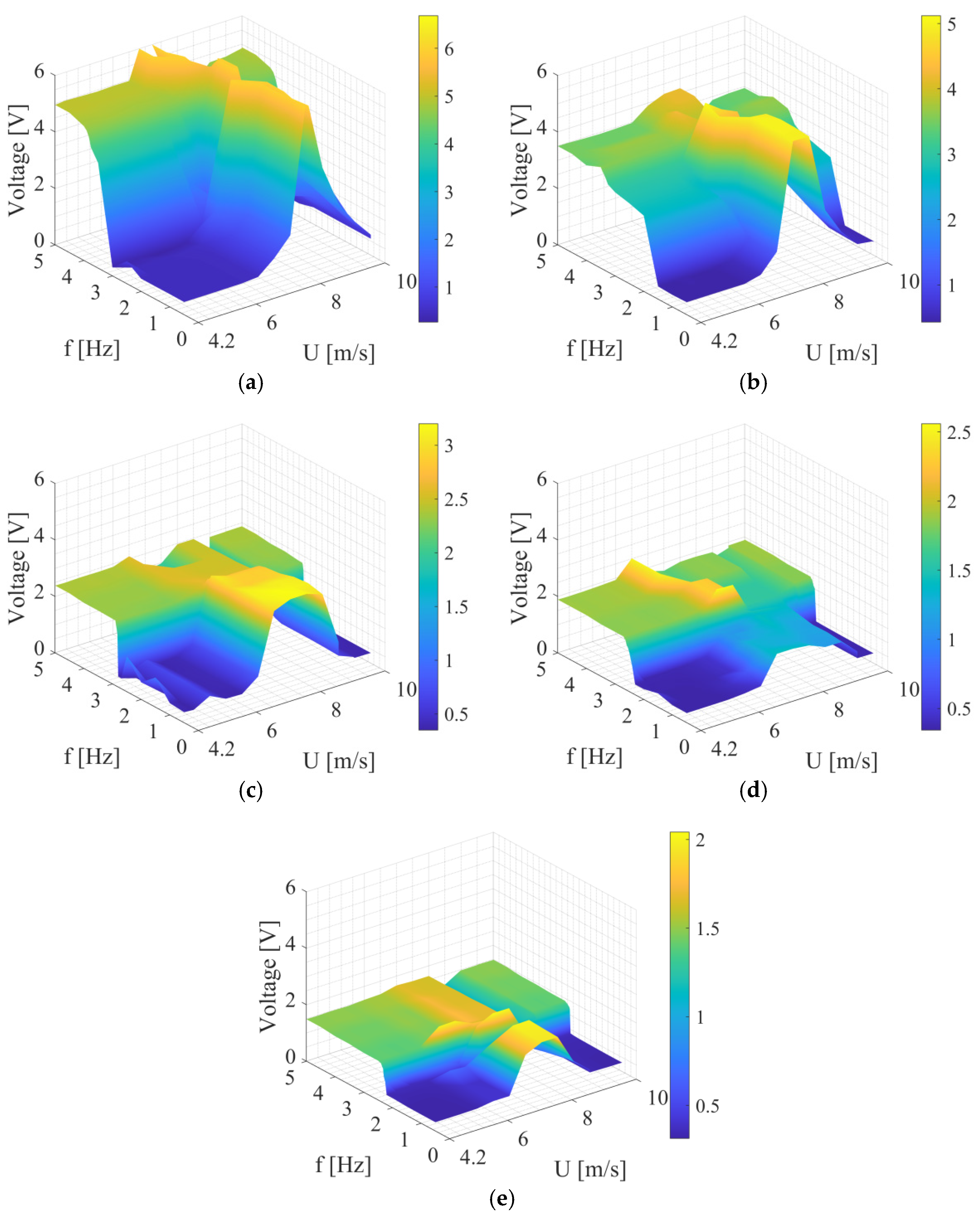 Sensors 24 07629 g007