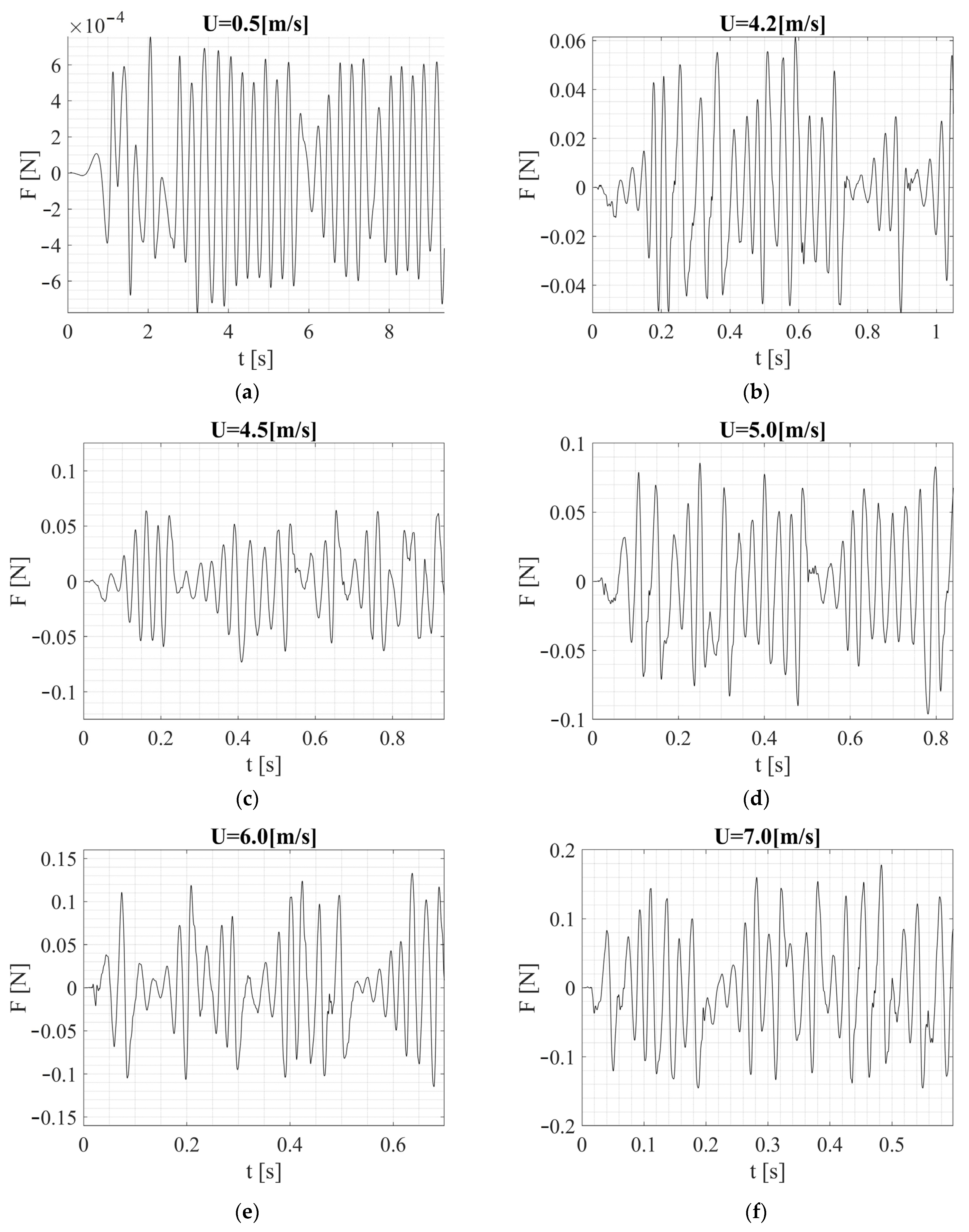 Sensors 24 07629 g020a