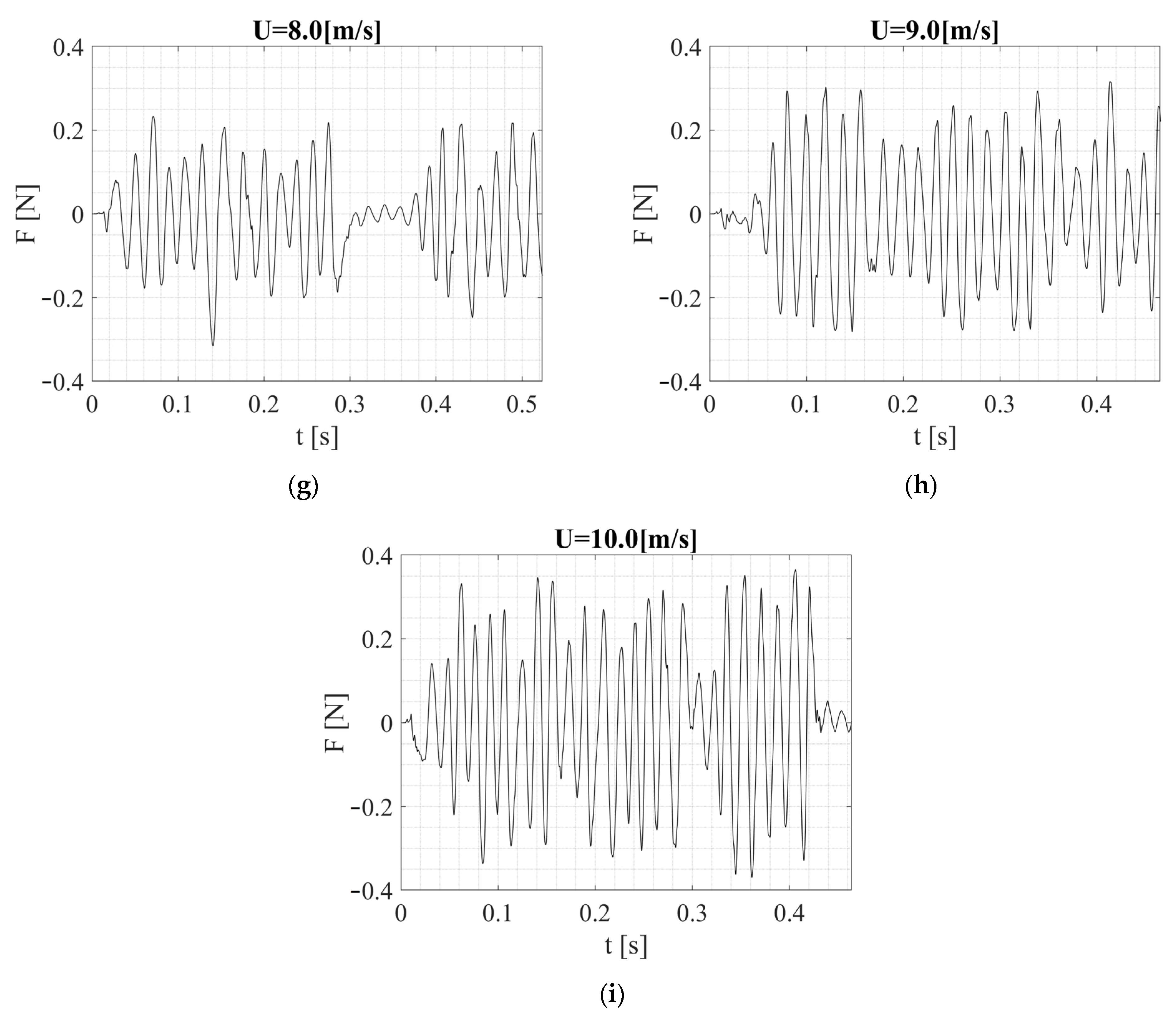 Sensors 24 07629 g020b