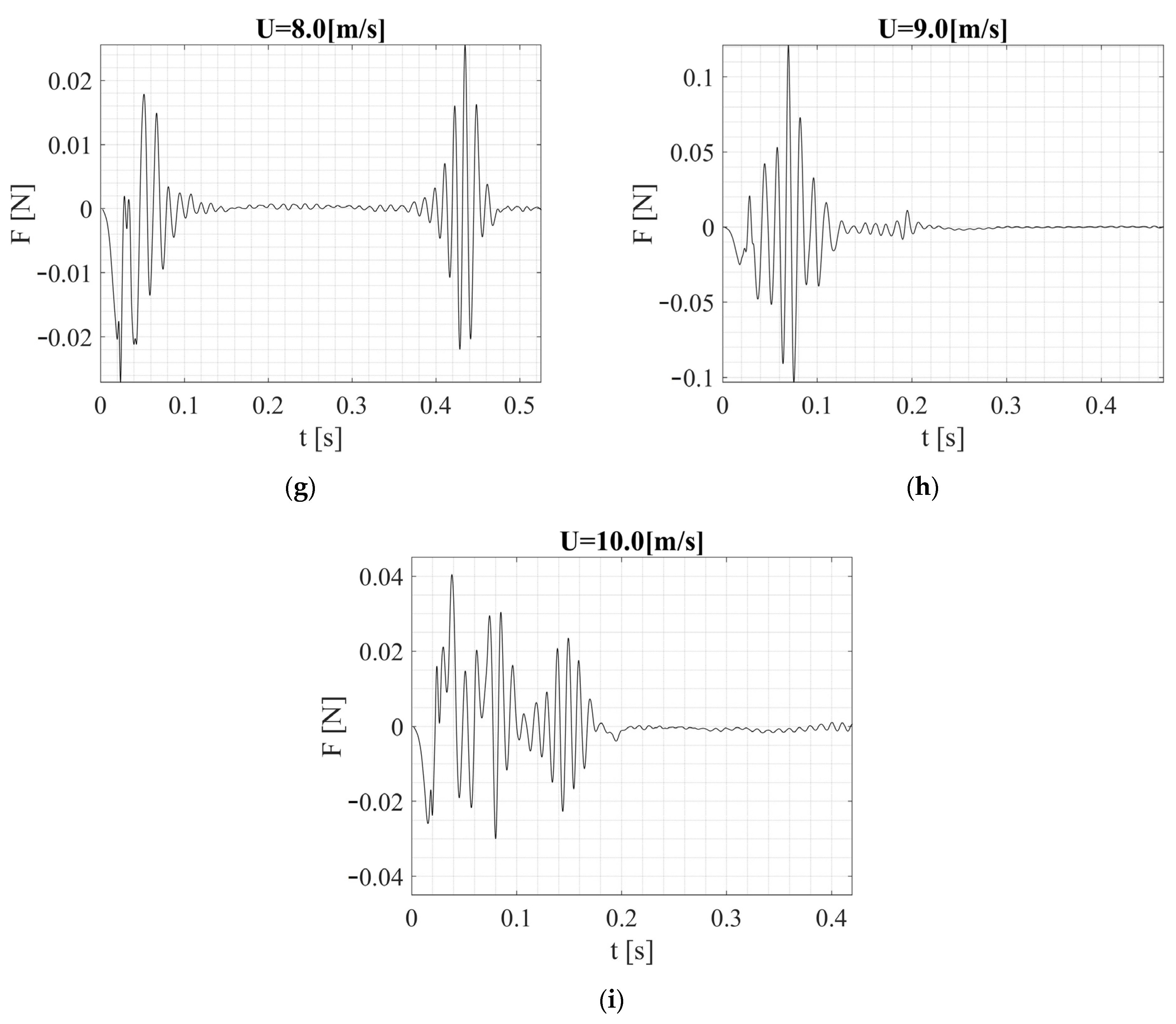 Sensors 24 07629 g021b