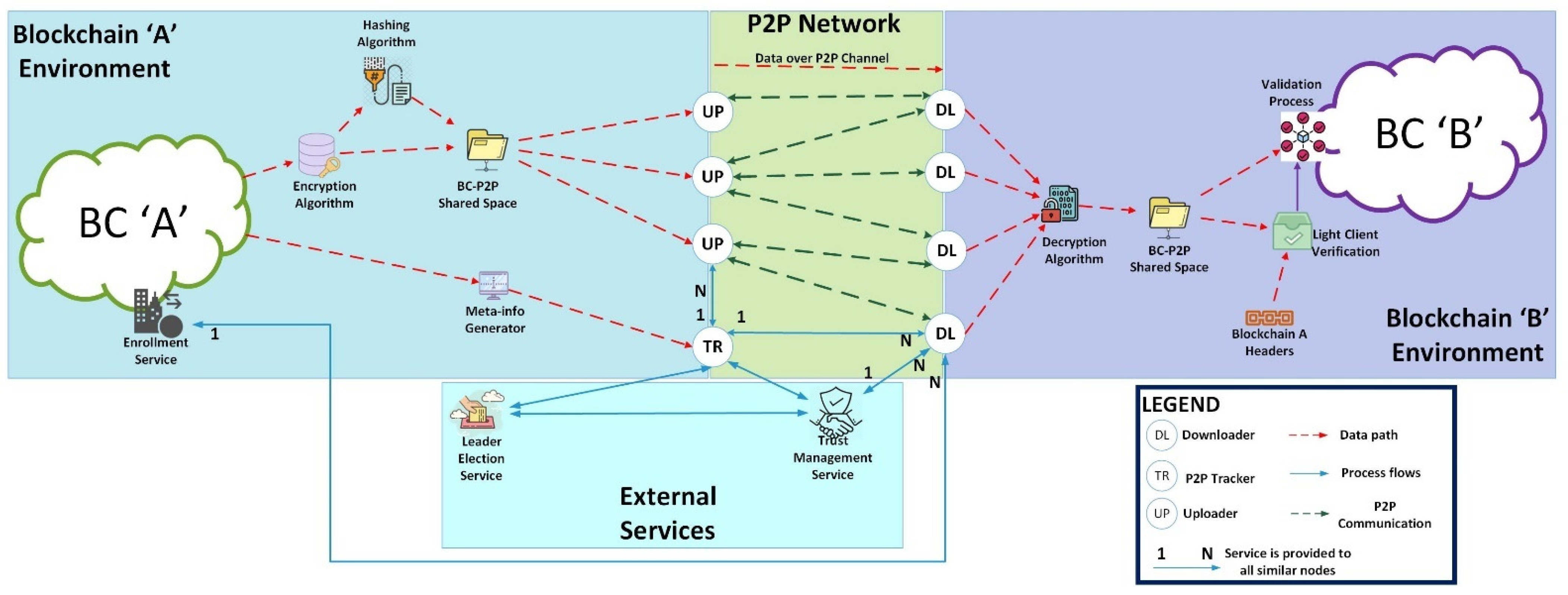 Sensors 24 07630 g001