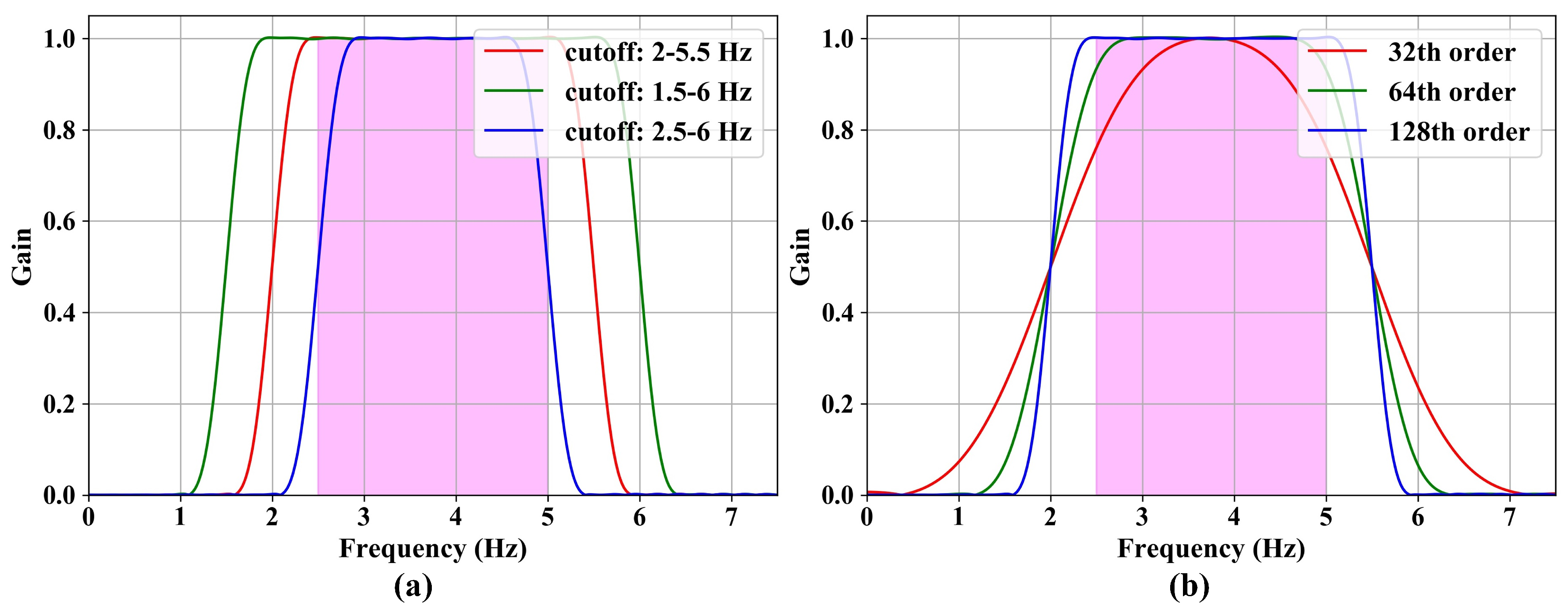 Sensors 24 07633 g004