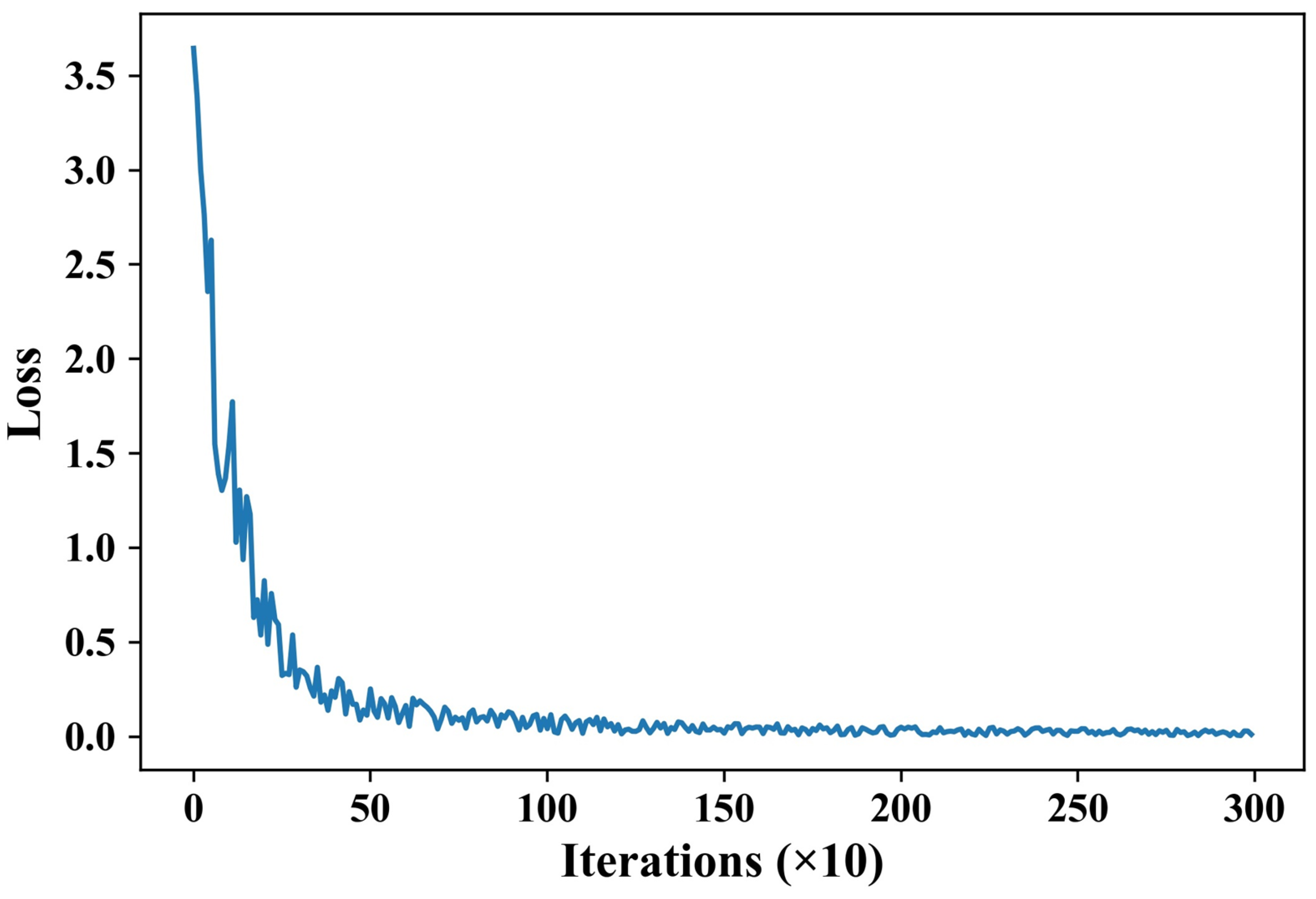 Sensors 24 07633 g008