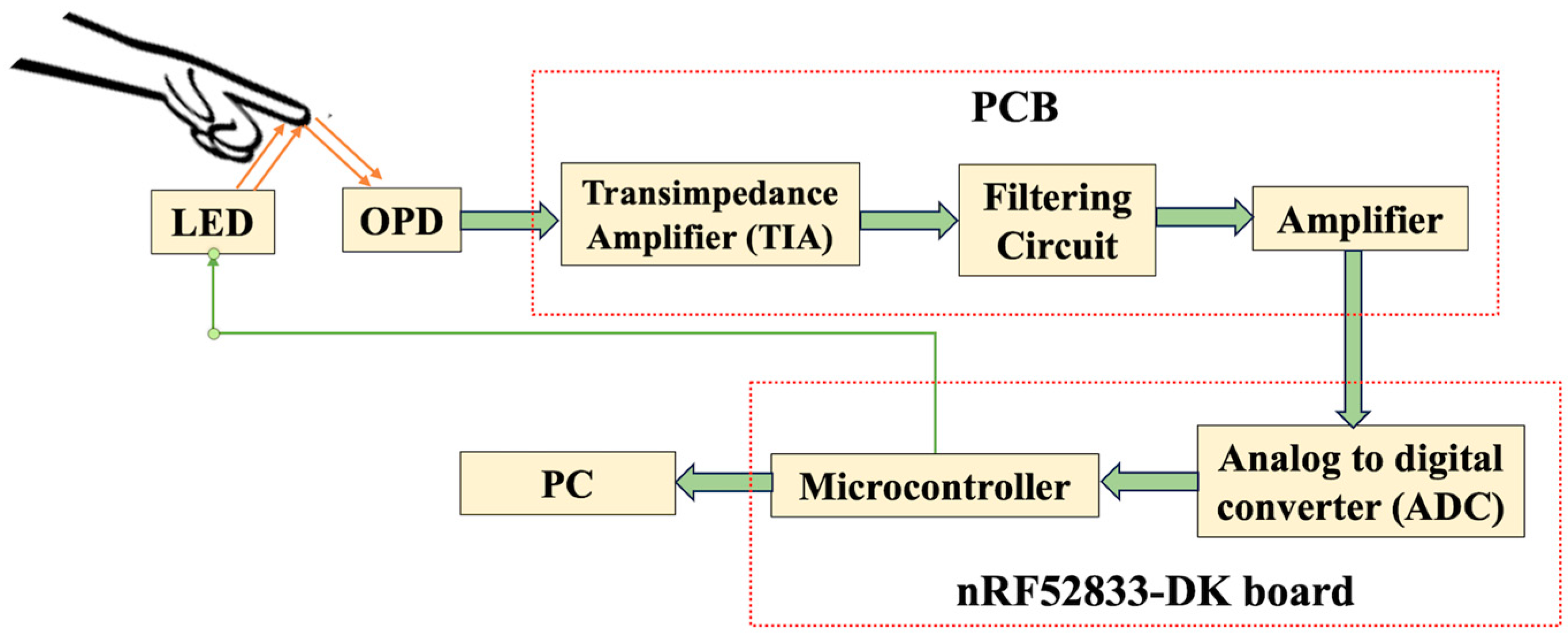 Sensors 24 07634 g002