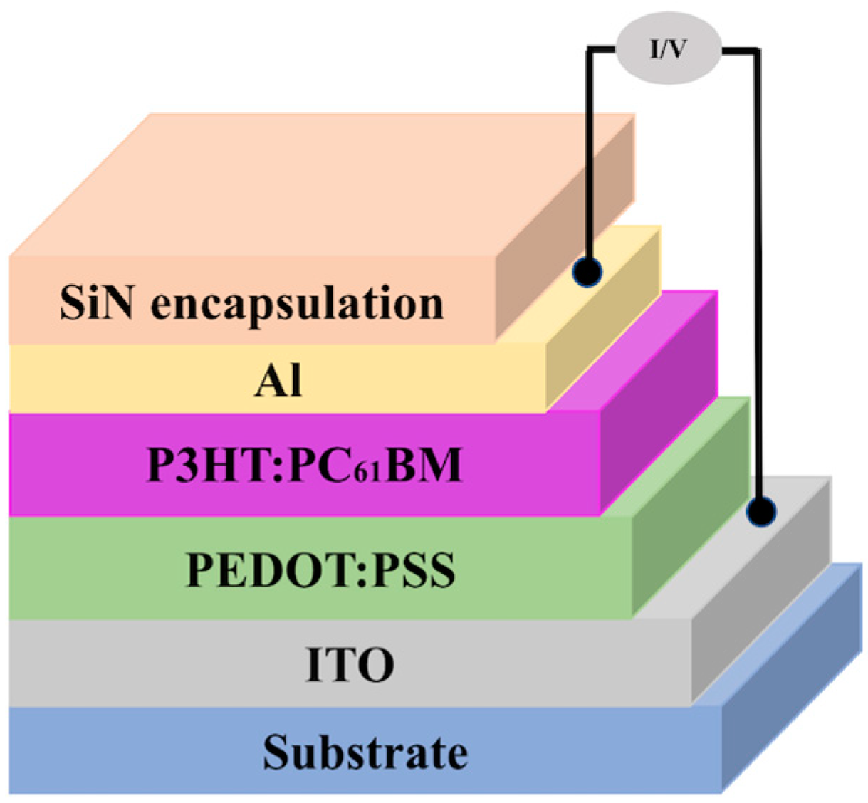 Sensors 24 07634 g003