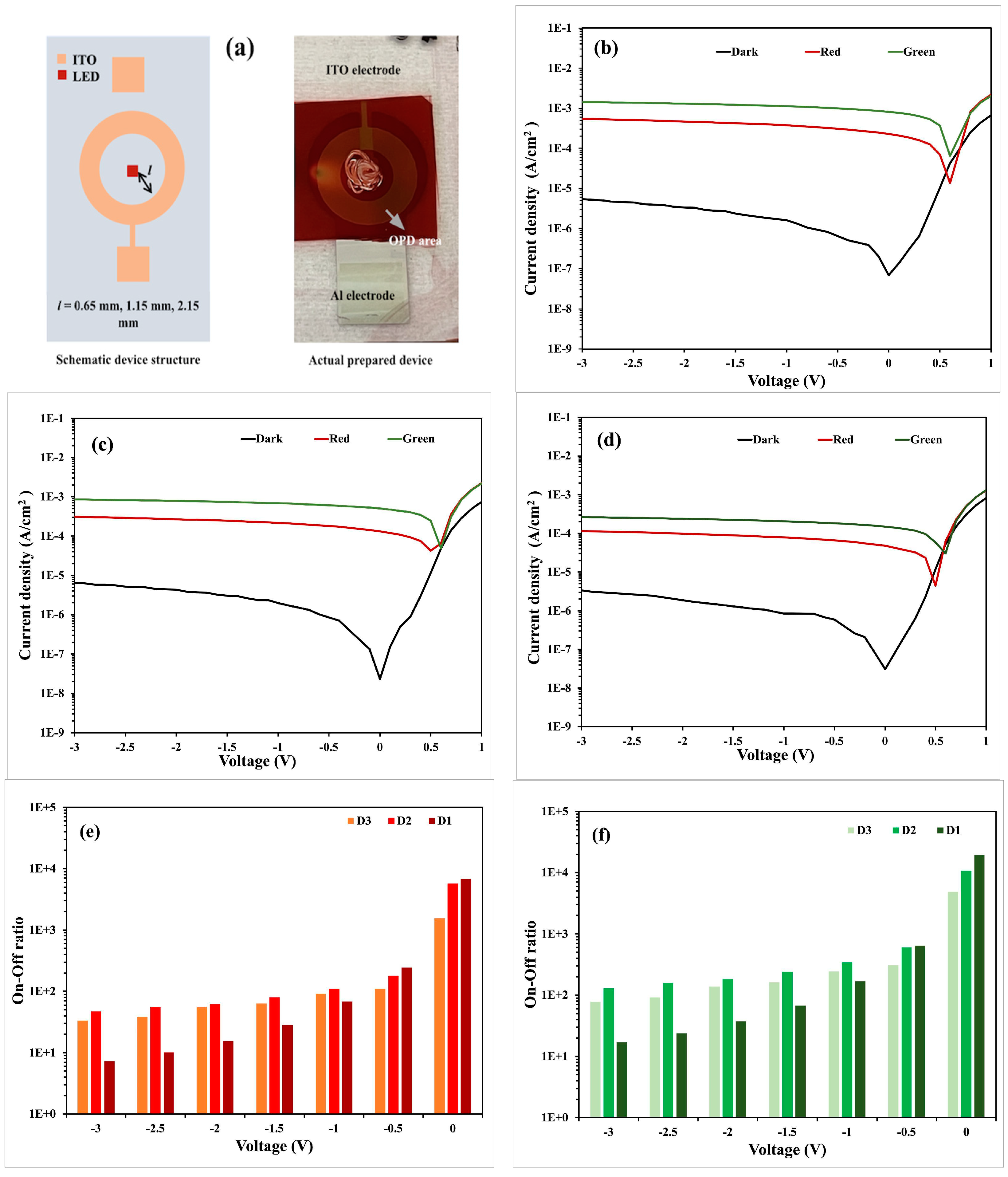 Sensors 24 07634 g007