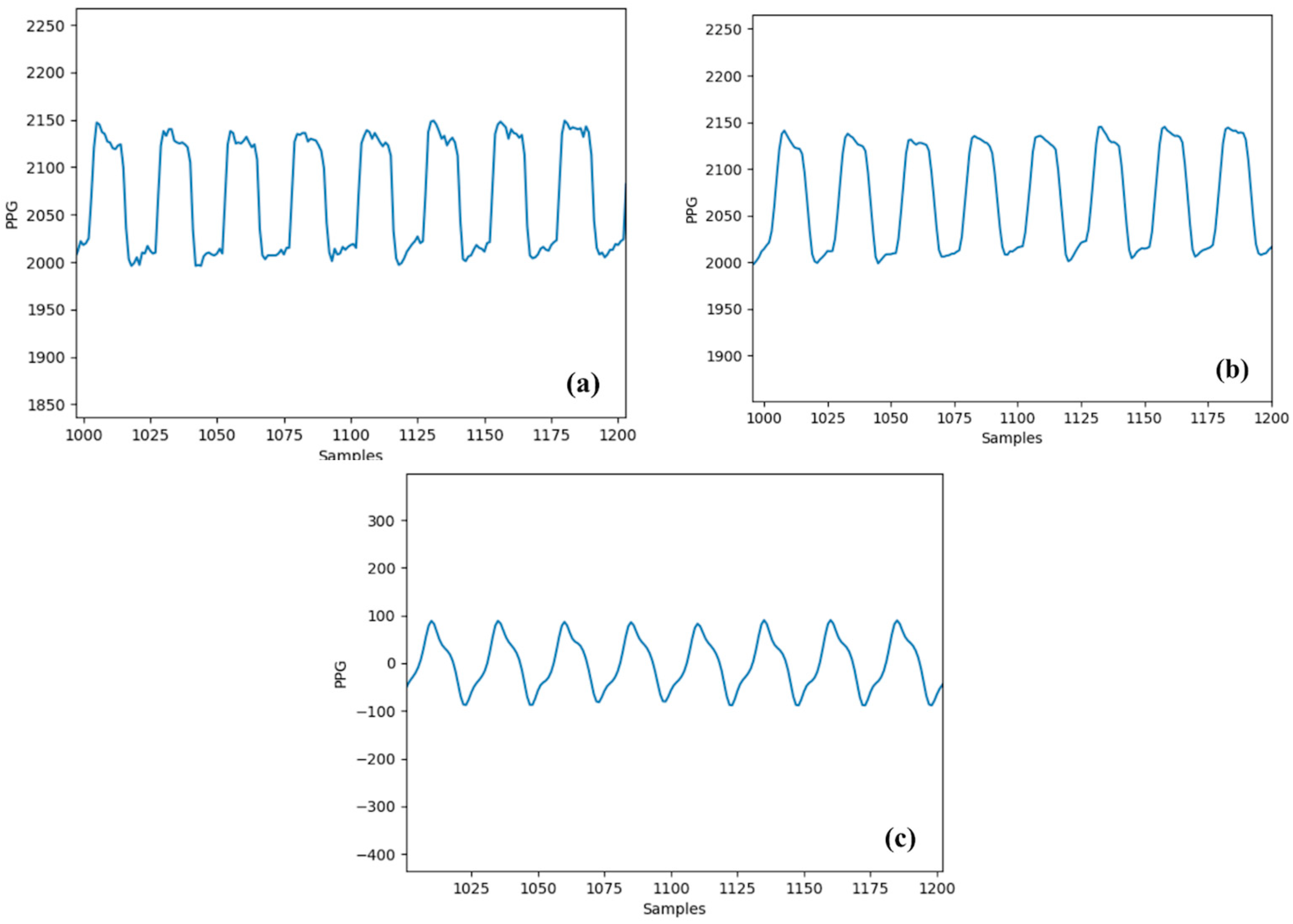 Sensors 24 07634 g010