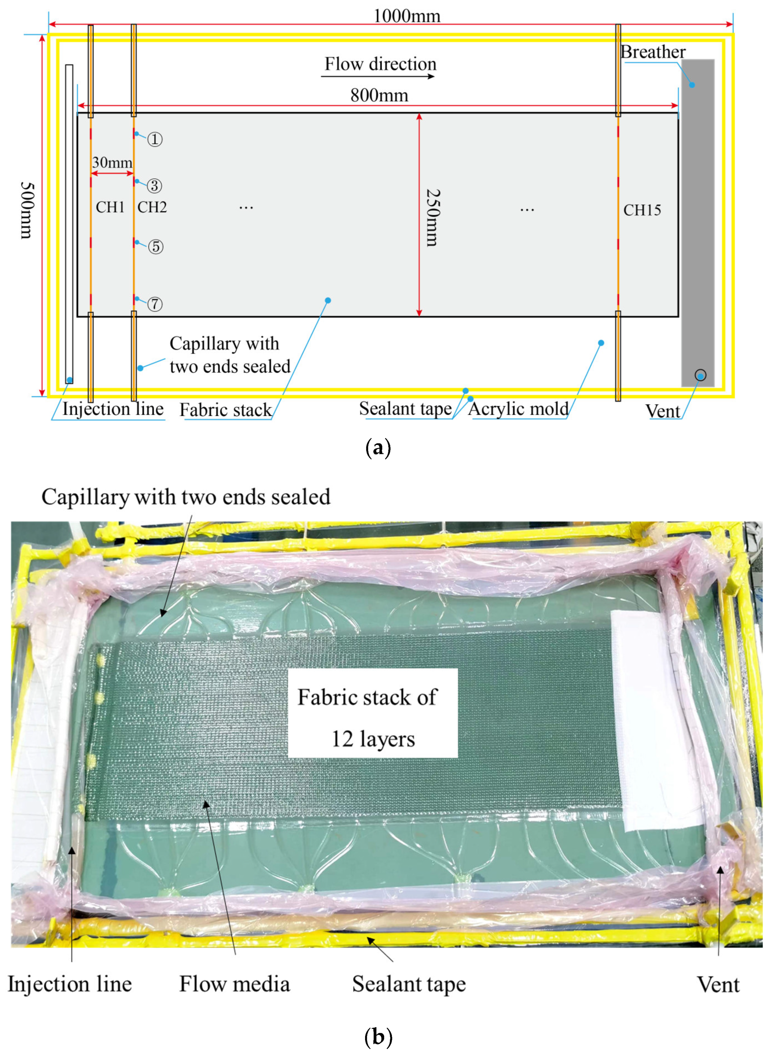 Sensors 24 07637 g006