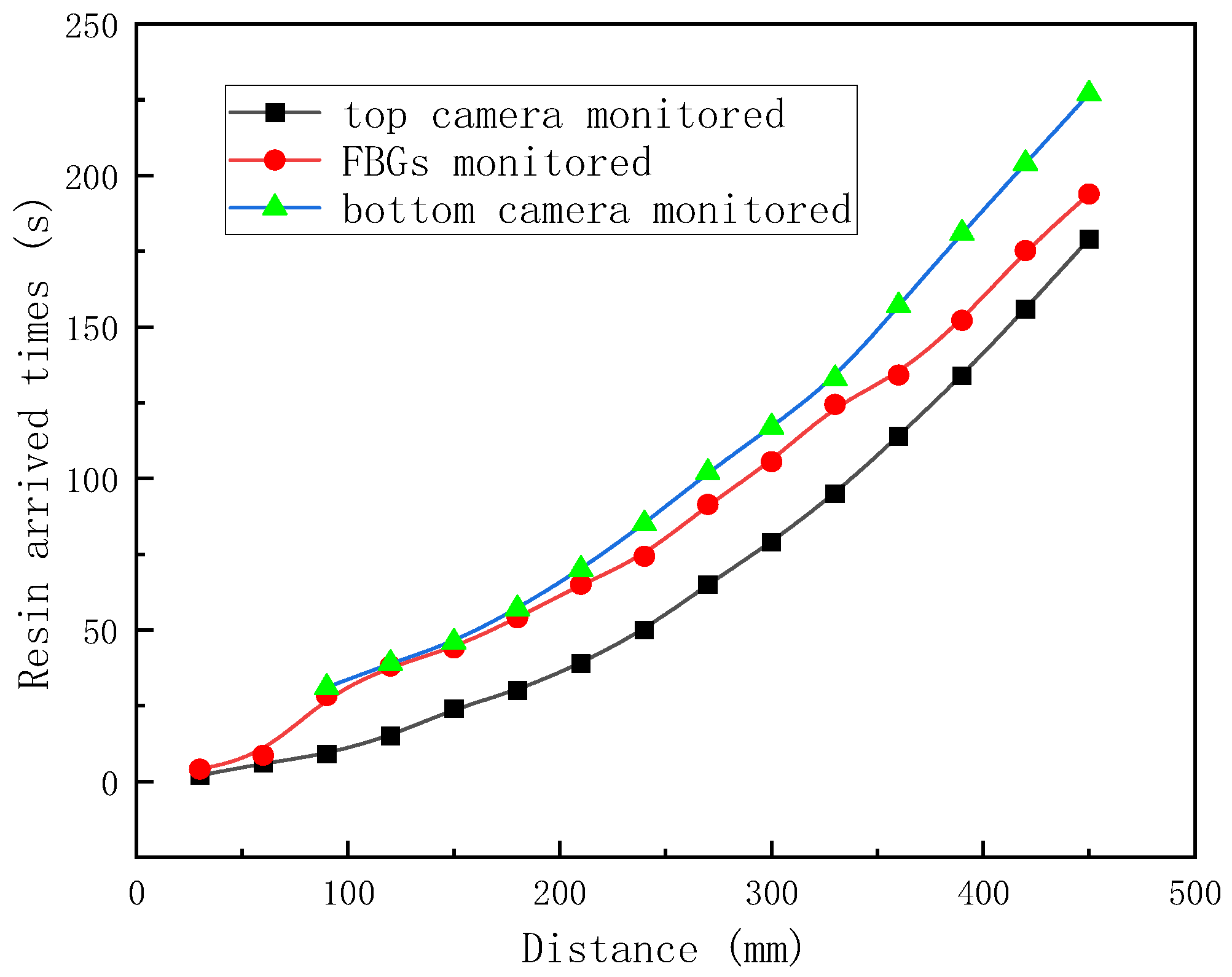 Sensors 24 07637 g008