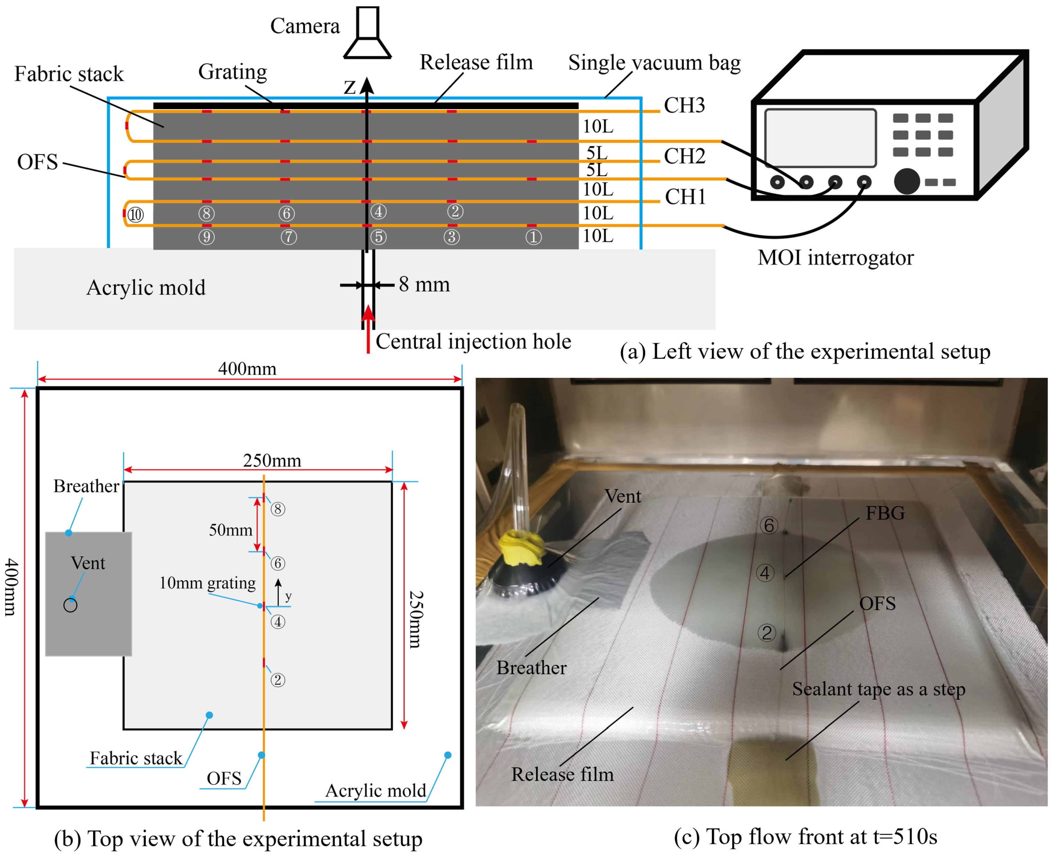 Sensors 24 07637 g009