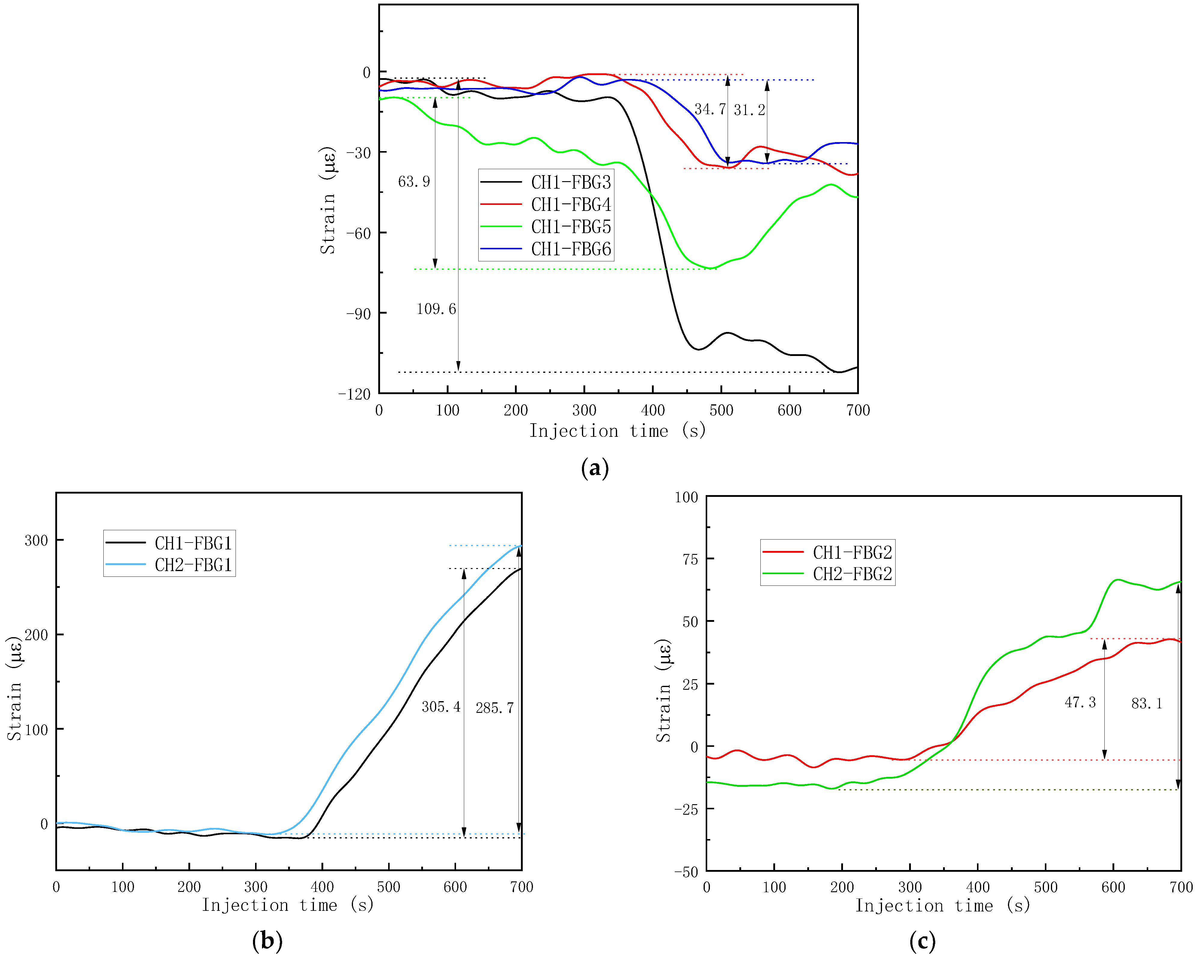 Sensors 24 07637 g014