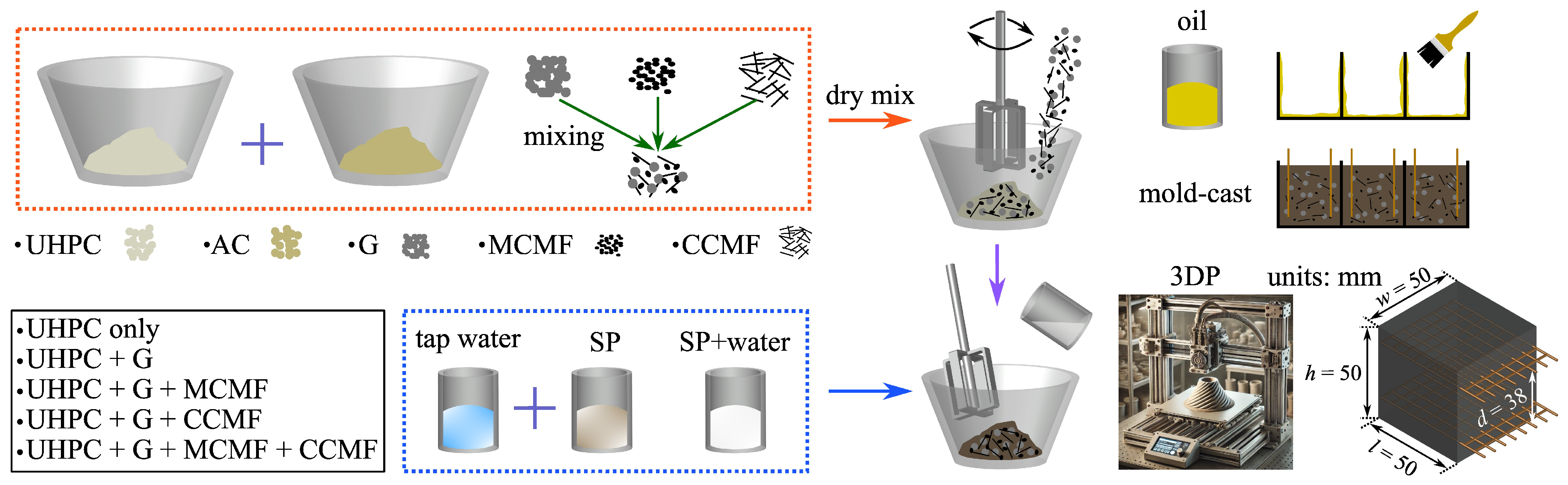 Sensors 24 07638 g003
