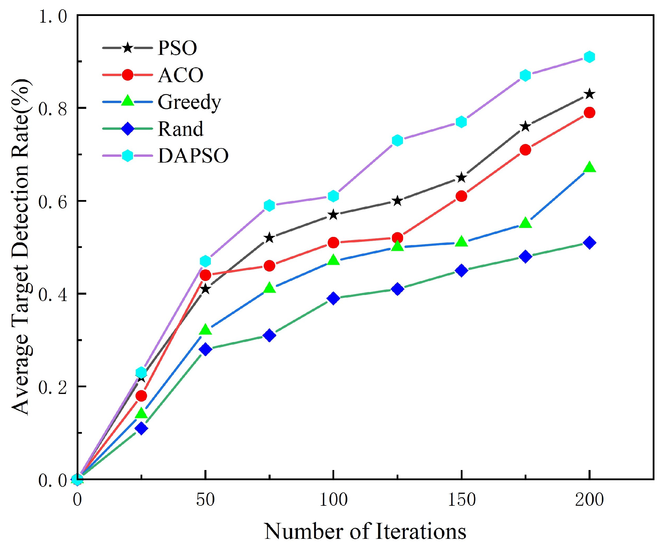 Sensors 24 07639 g007