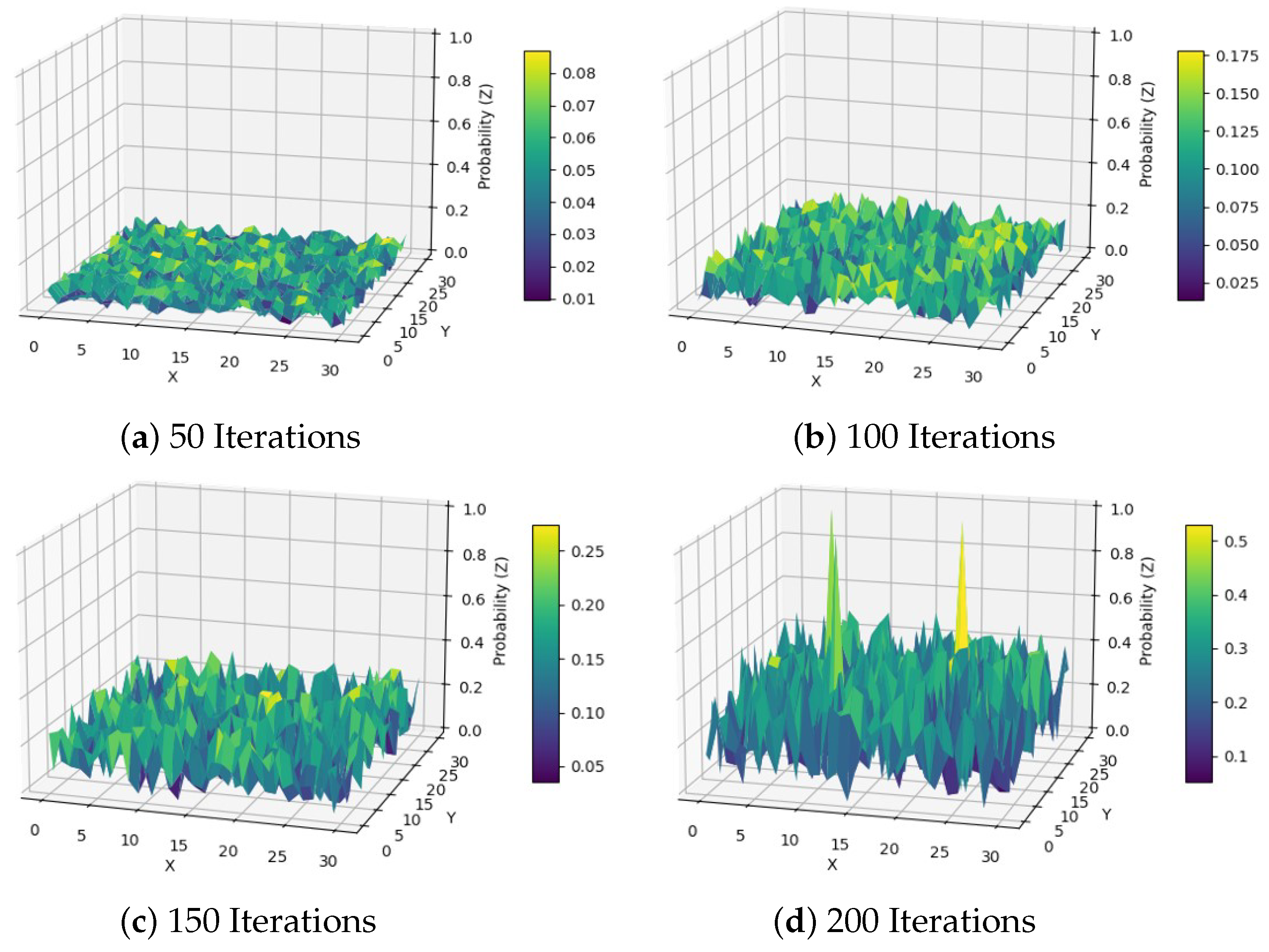 Sensors 24 07639 g008